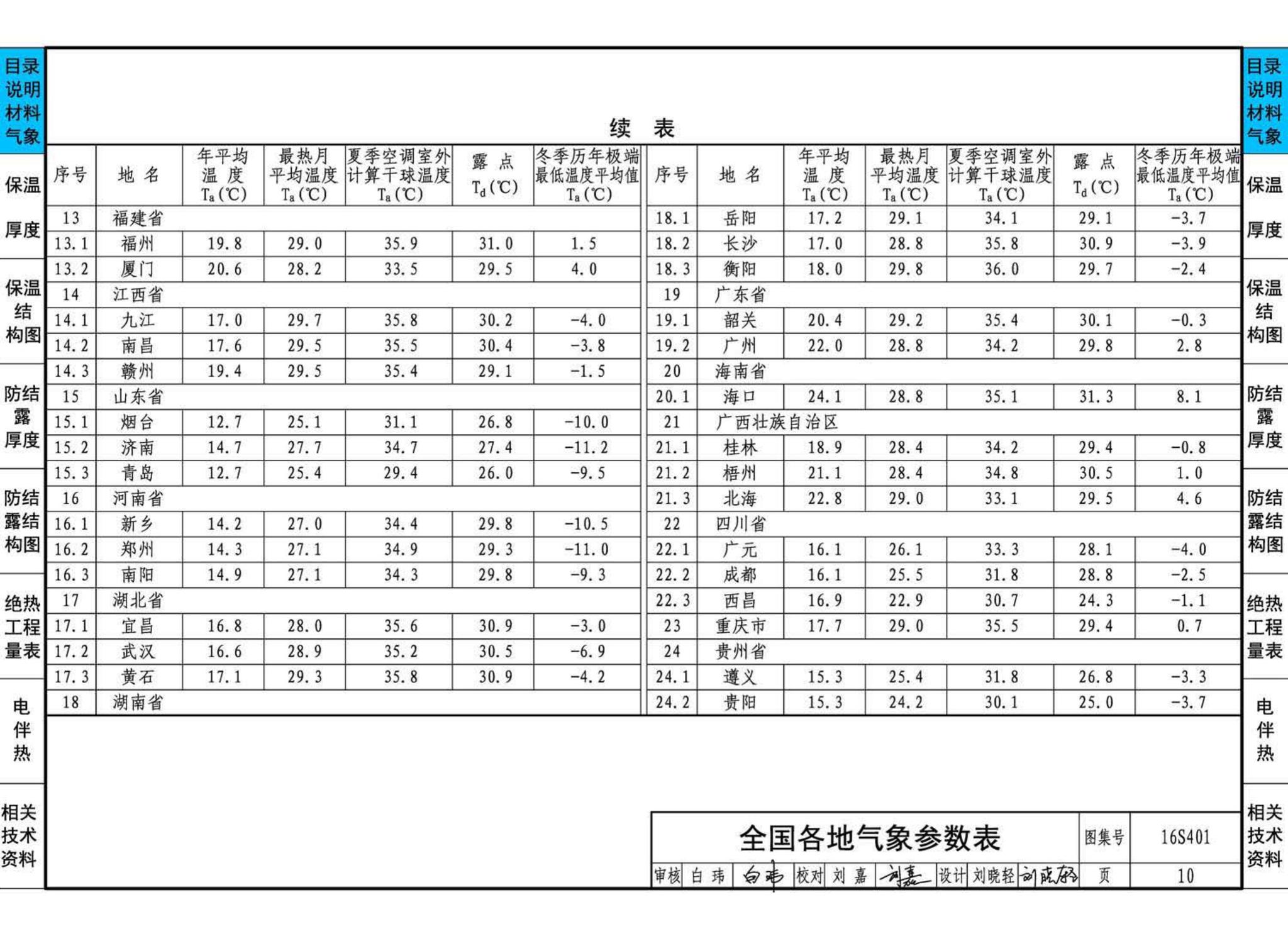 16S401--管道和设备保温、防结露及电伴热