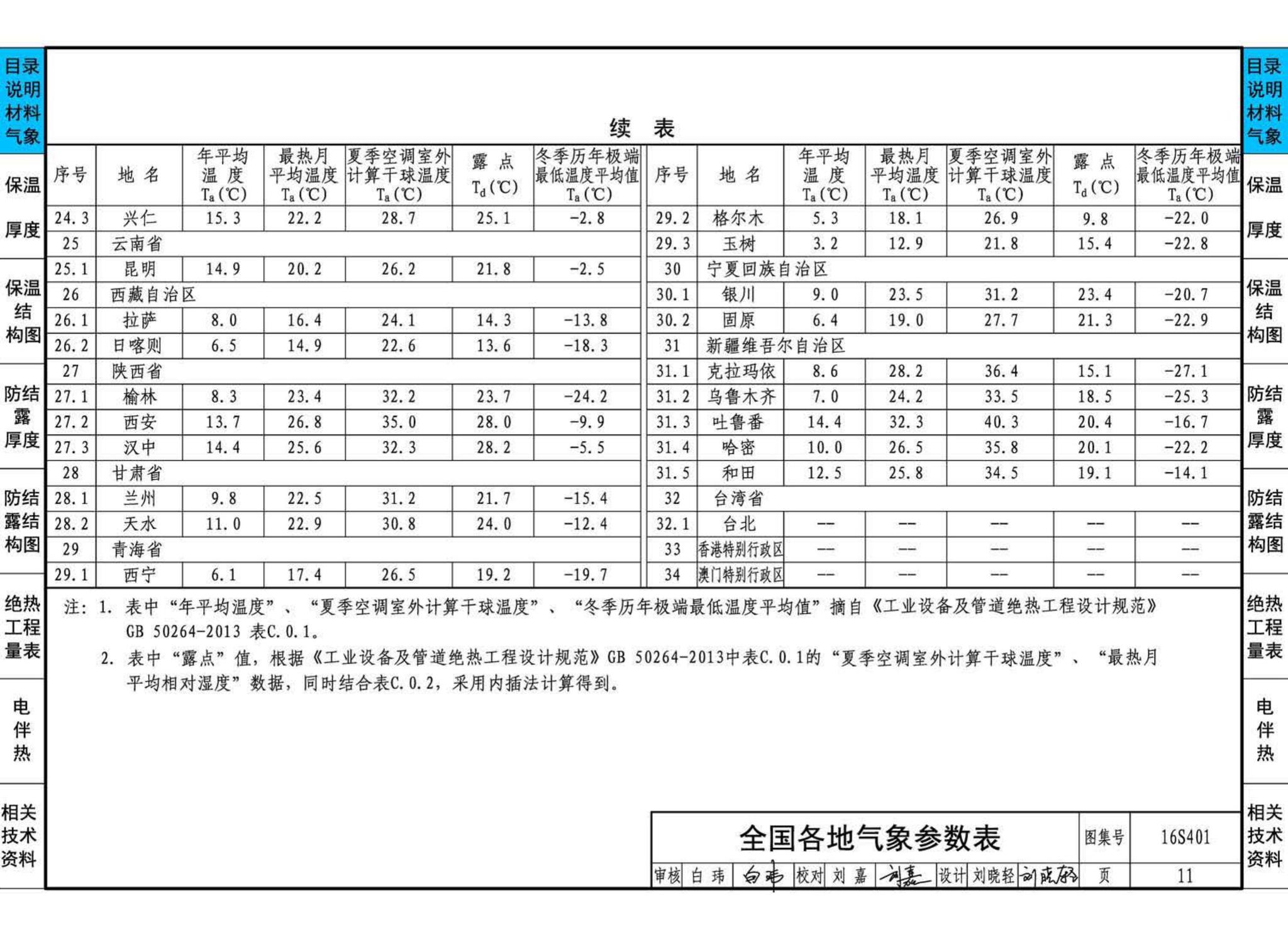 16S401--管道和设备保温、防结露及电伴热