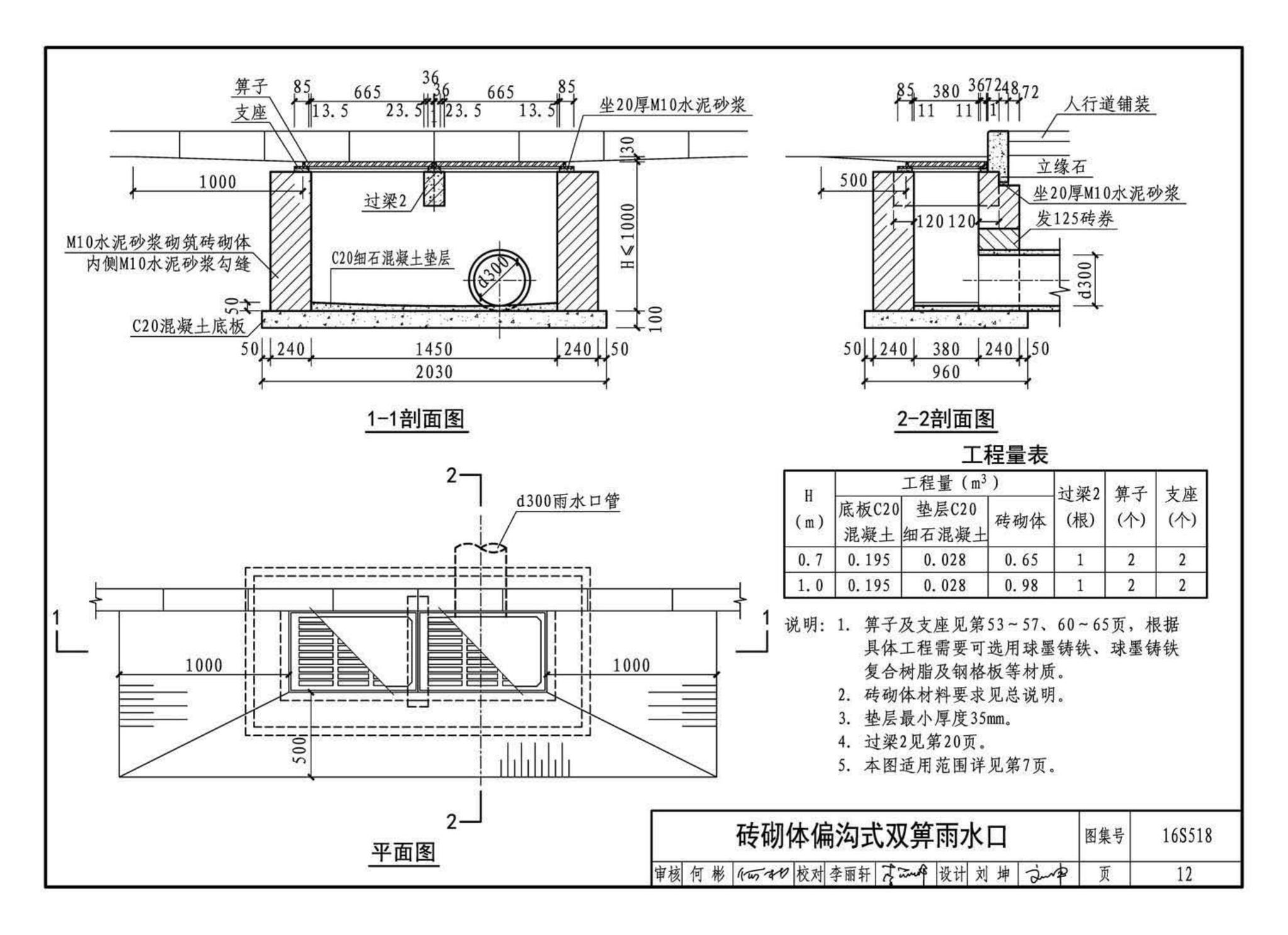 16S518--雨水口