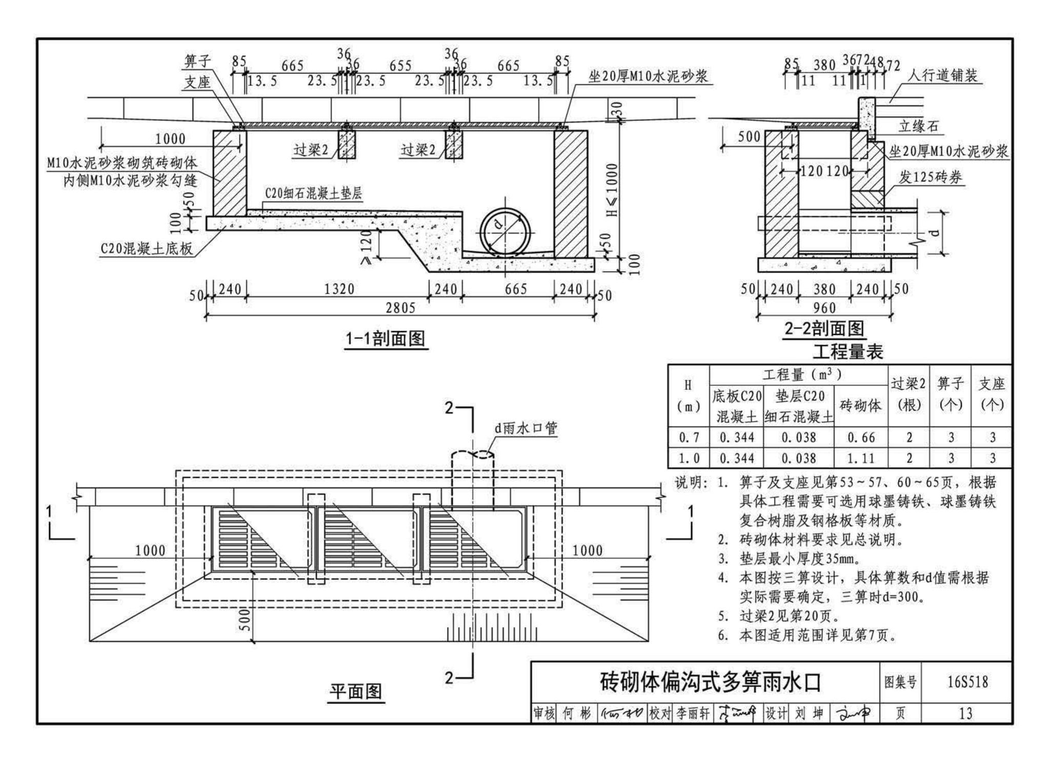 16S518--雨水口