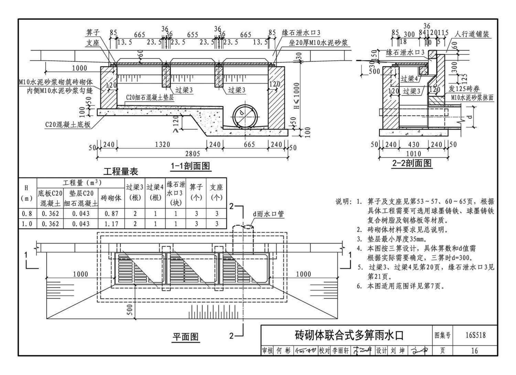 16S518--雨水口