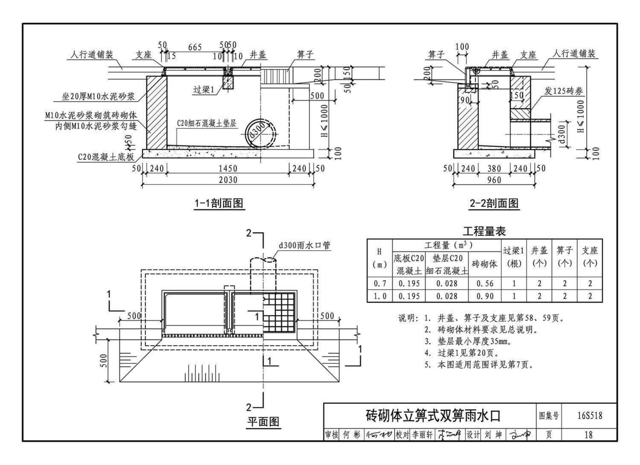 16S518--雨水口