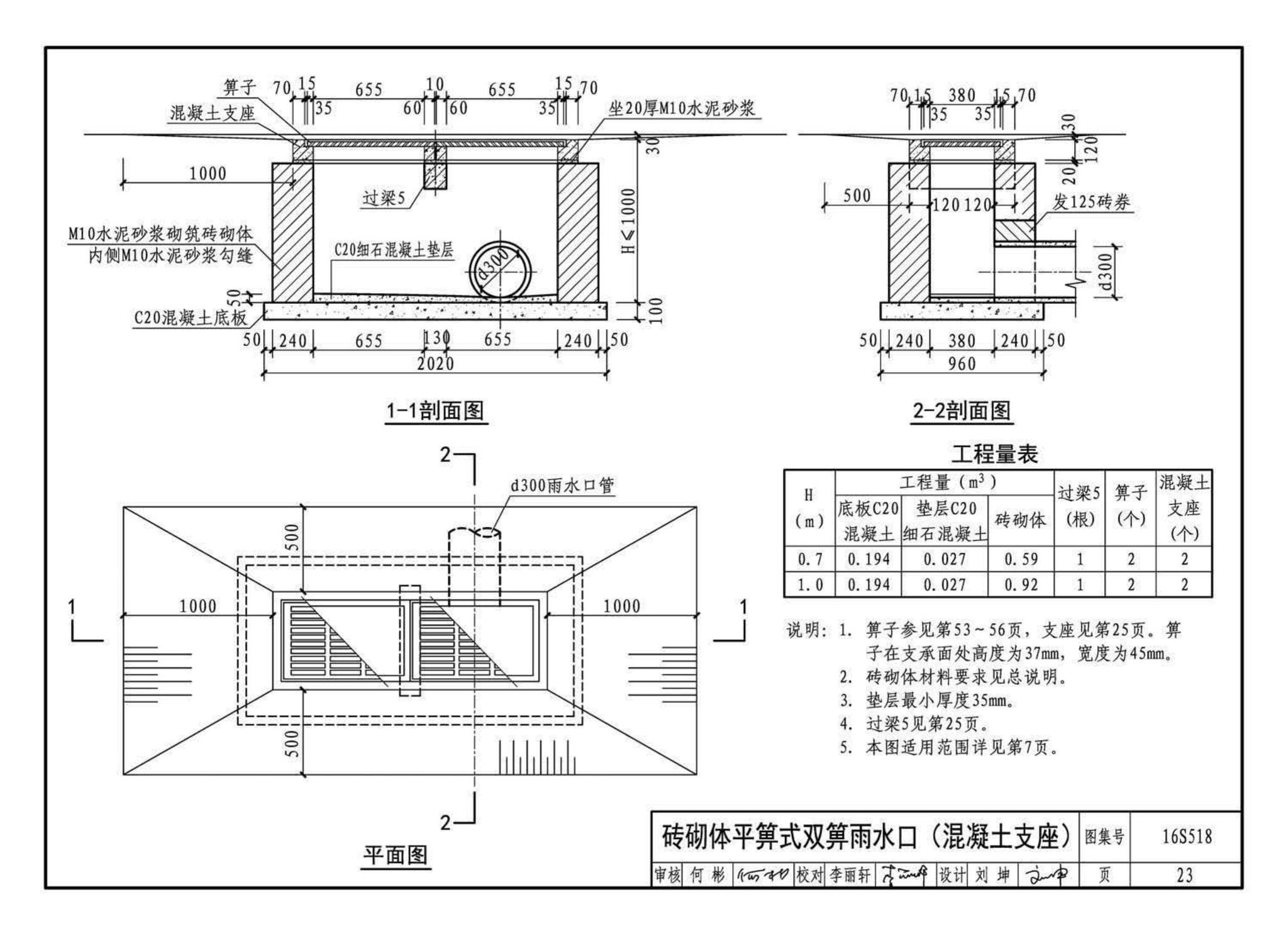 16S518--雨水口