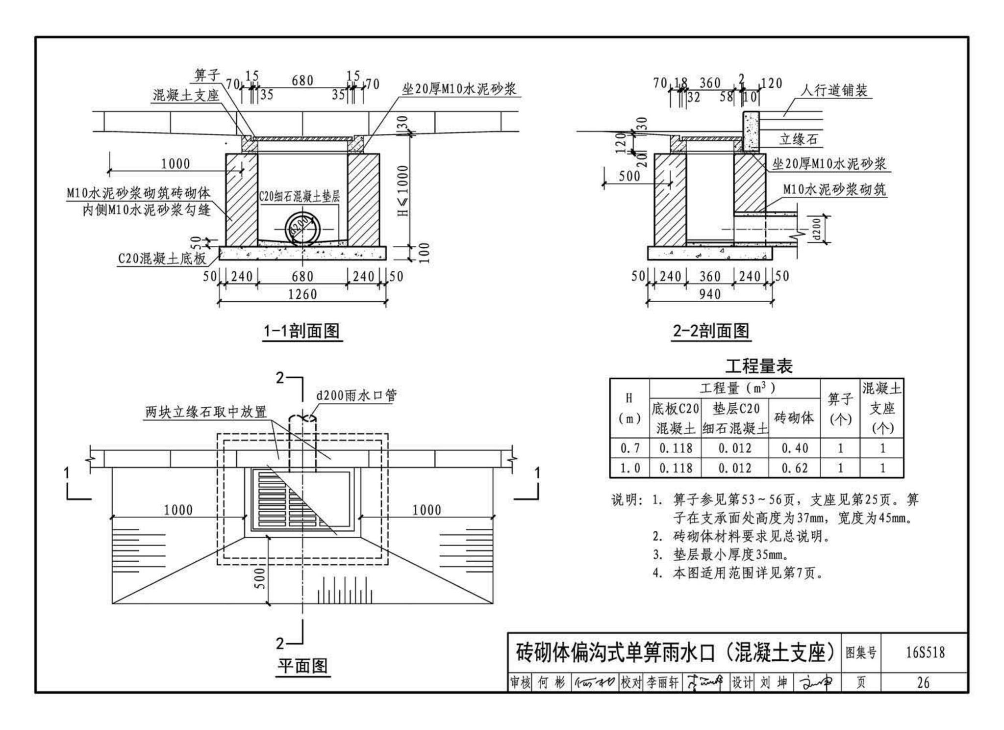 16S518--雨水口