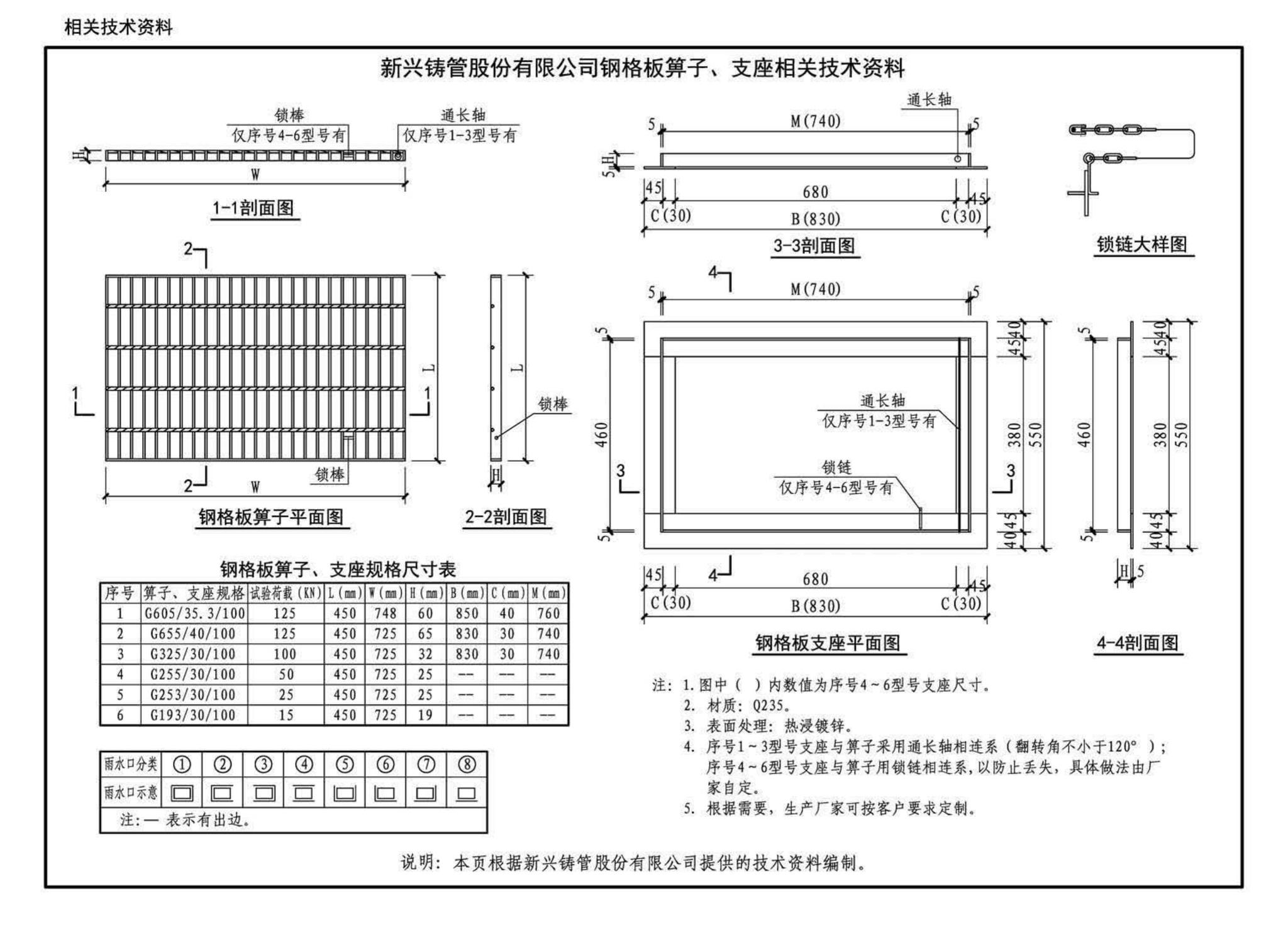 16S518--雨水口