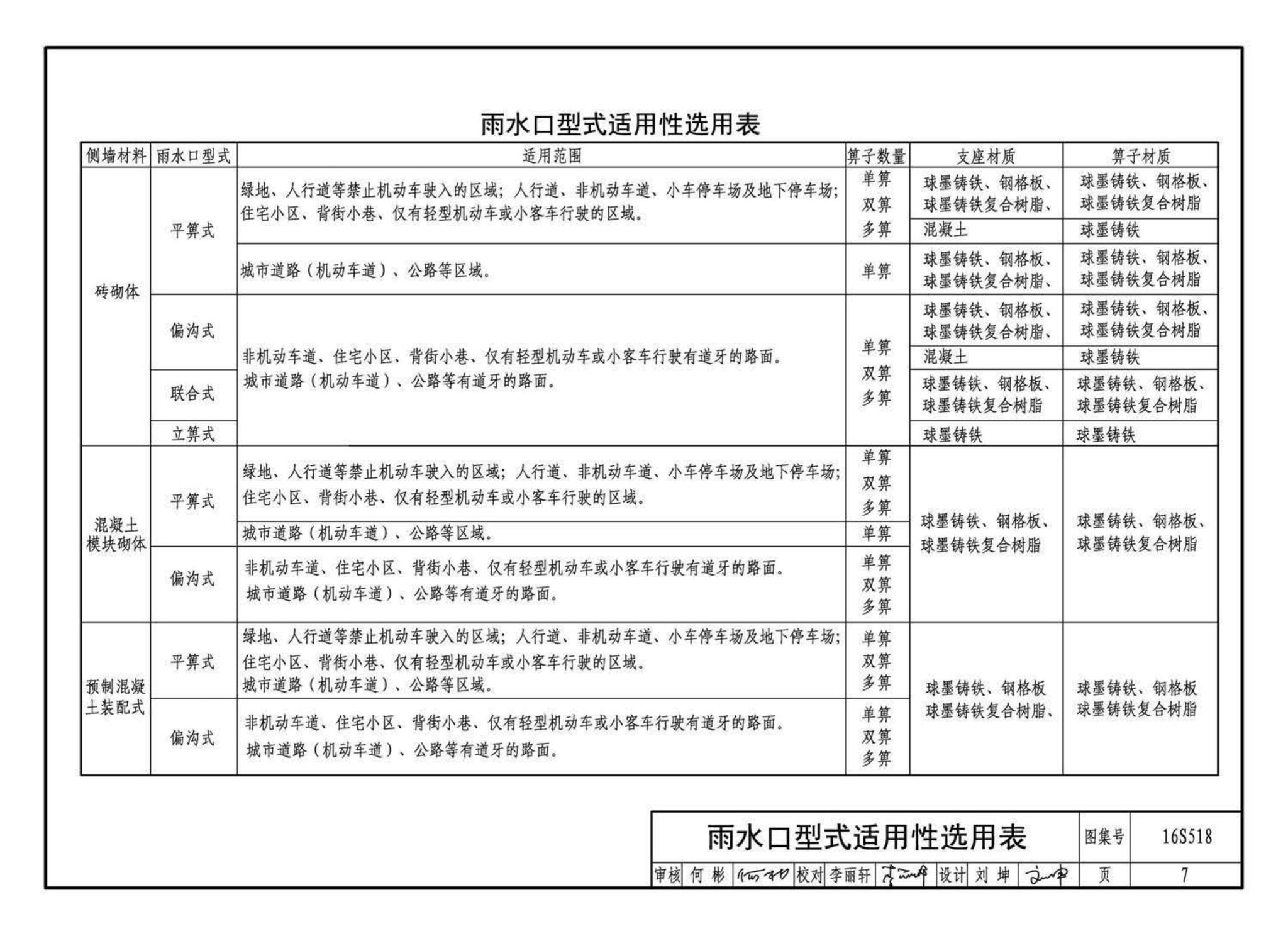 16S518--雨水口