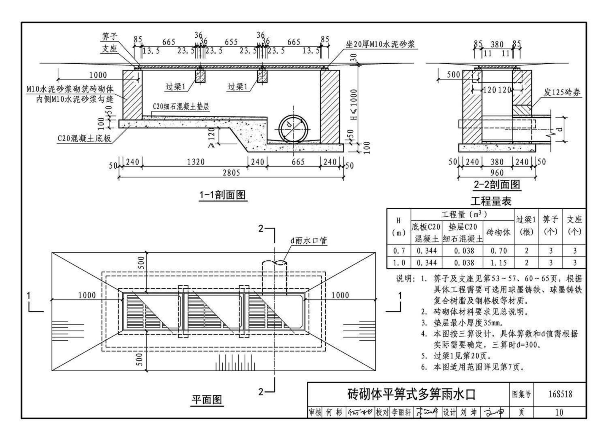 16S518--雨水口