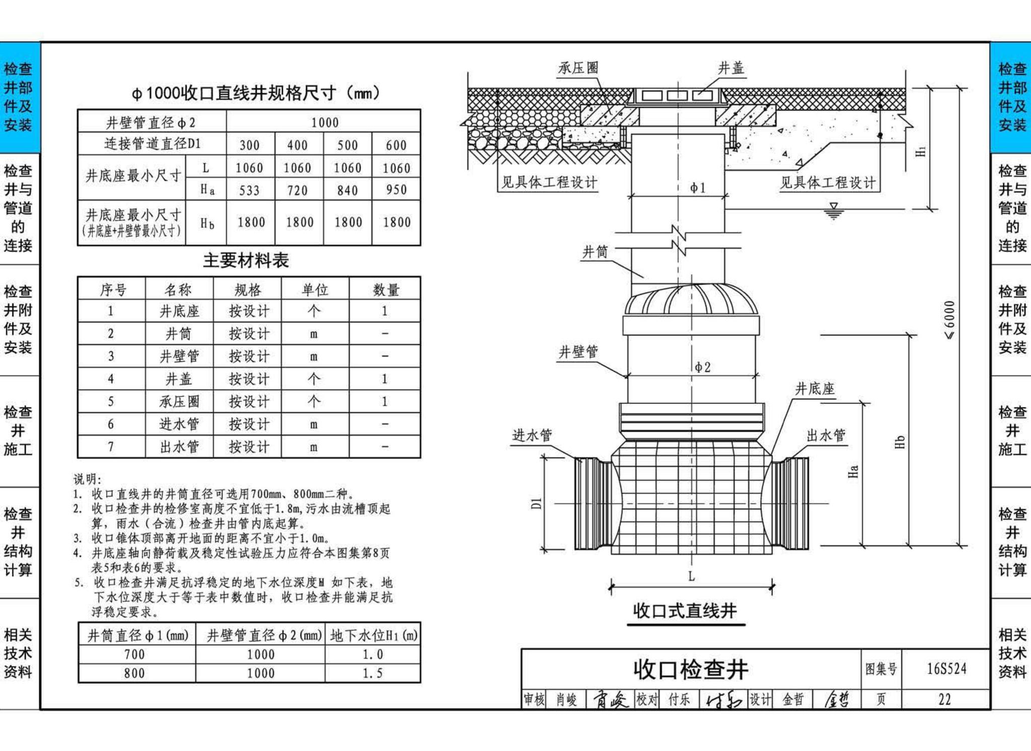 16S524--塑料排水检查井-井筒直径Φ700～Φ1000