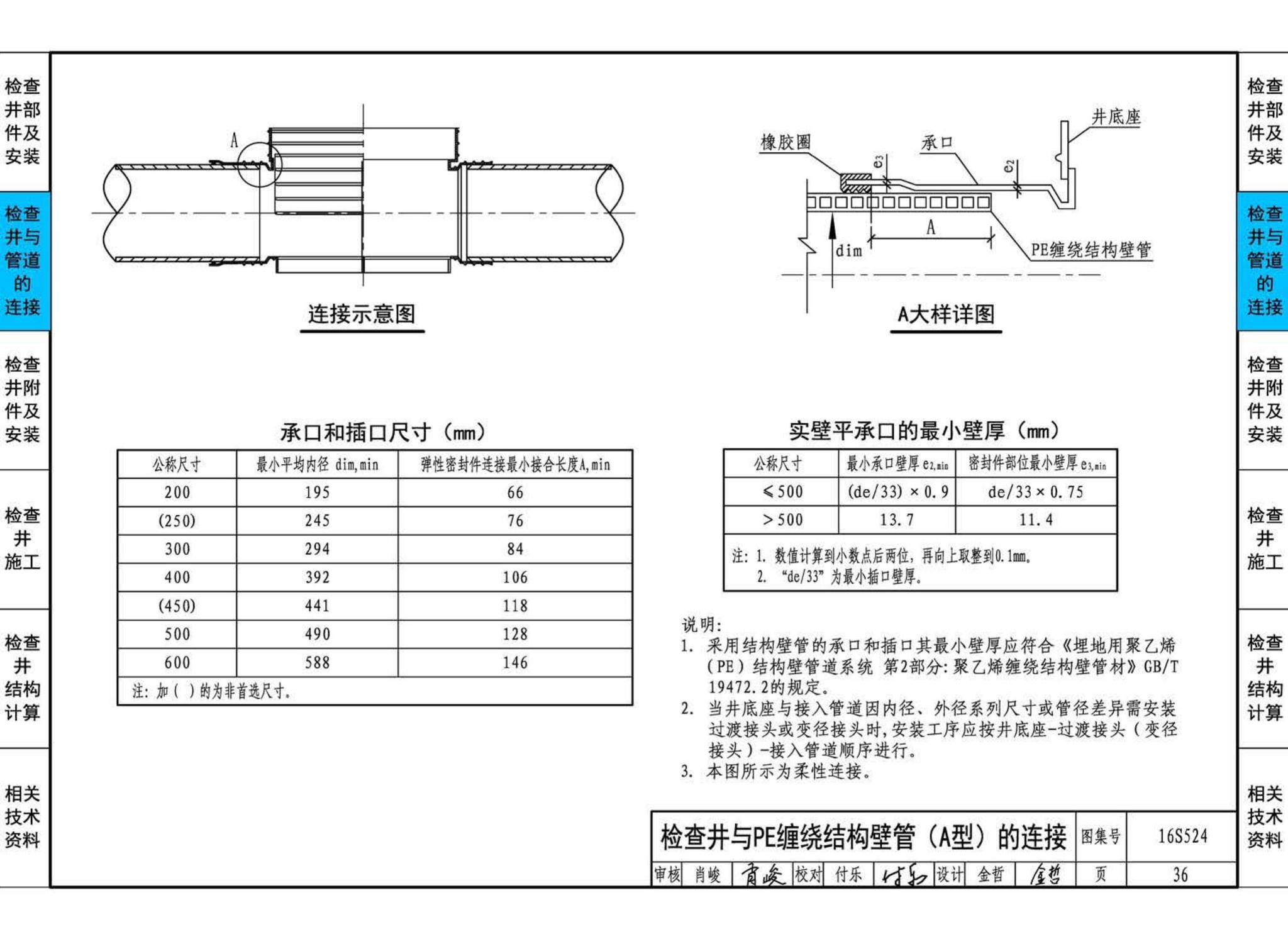 16S524--塑料排水检查井-井筒直径Φ700～Φ1000