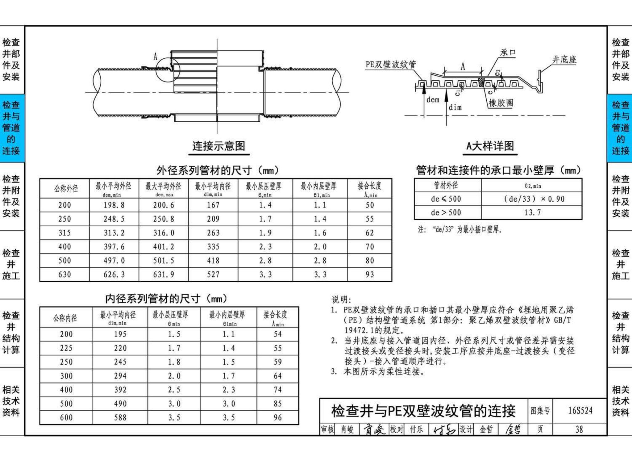 16S524--塑料排水检查井-井筒直径Φ700～Φ1000