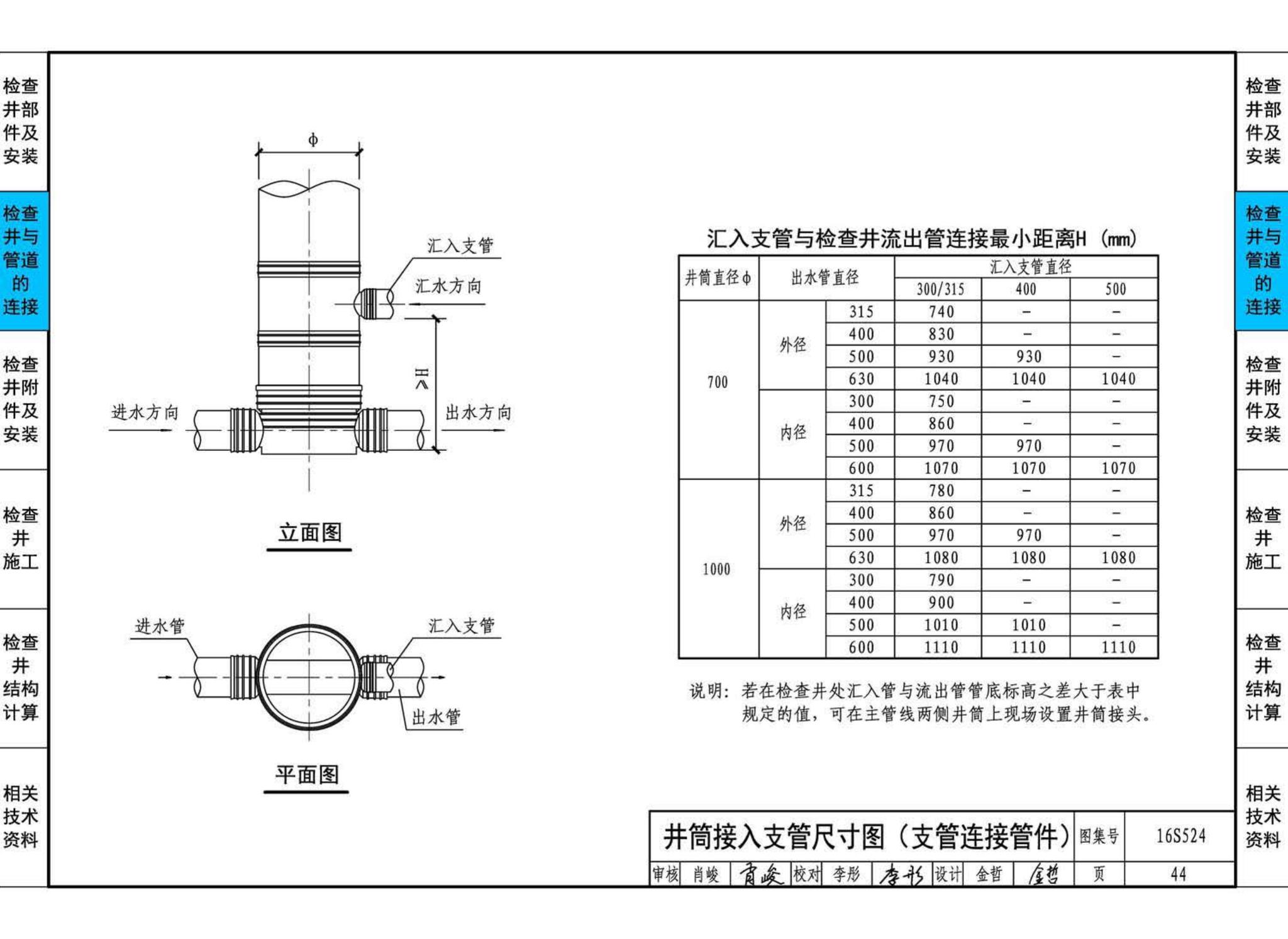 16S524--塑料排水检查井-井筒直径Φ700～Φ1000