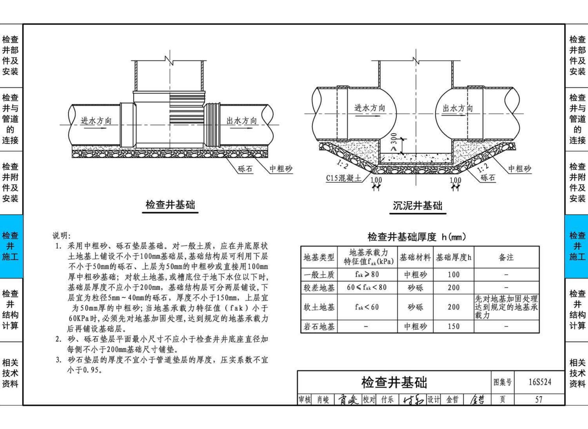 16S524--塑料排水检查井-井筒直径Φ700～Φ1000