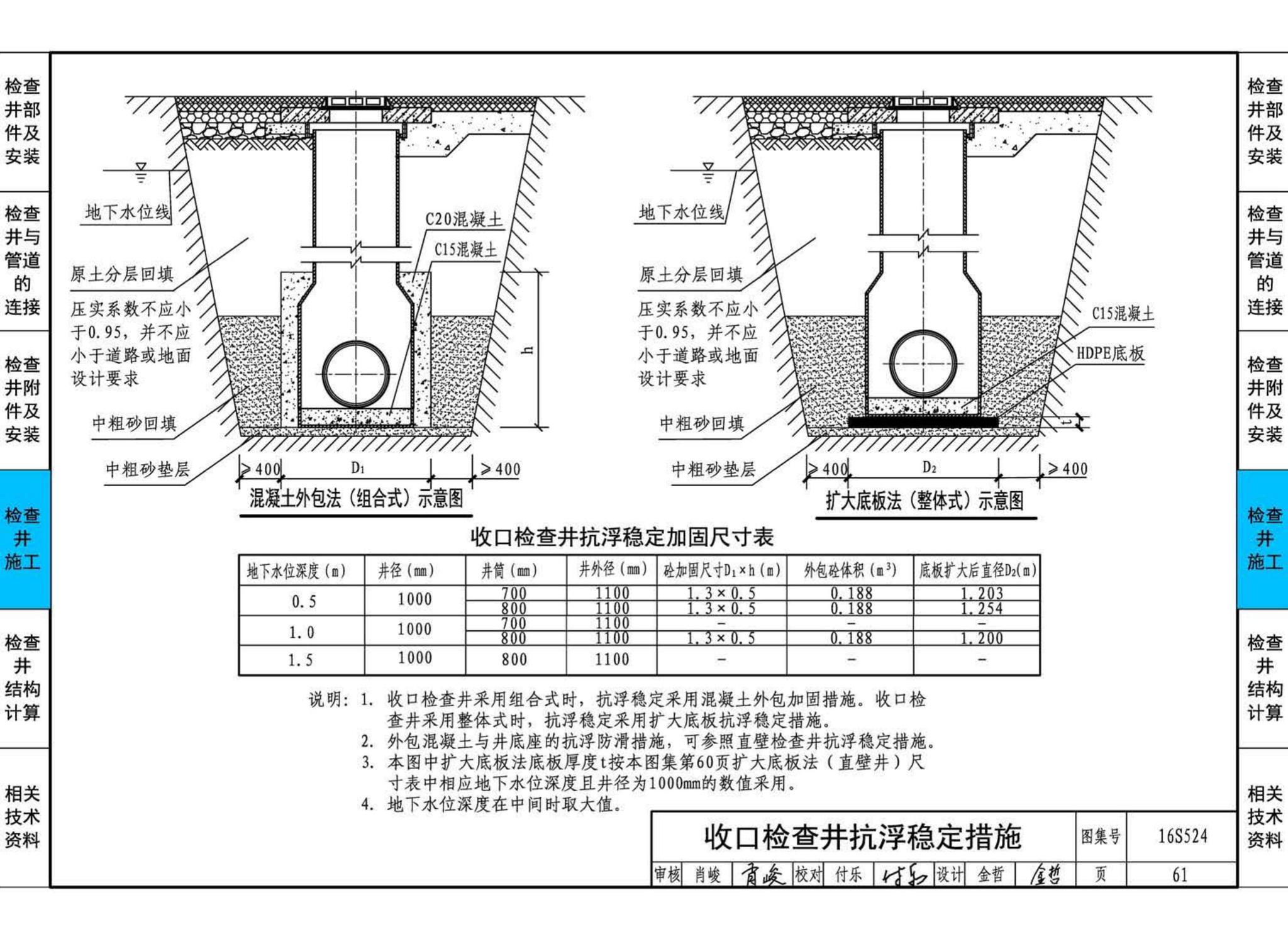 16S524--塑料排水检查井-井筒直径Φ700～Φ1000