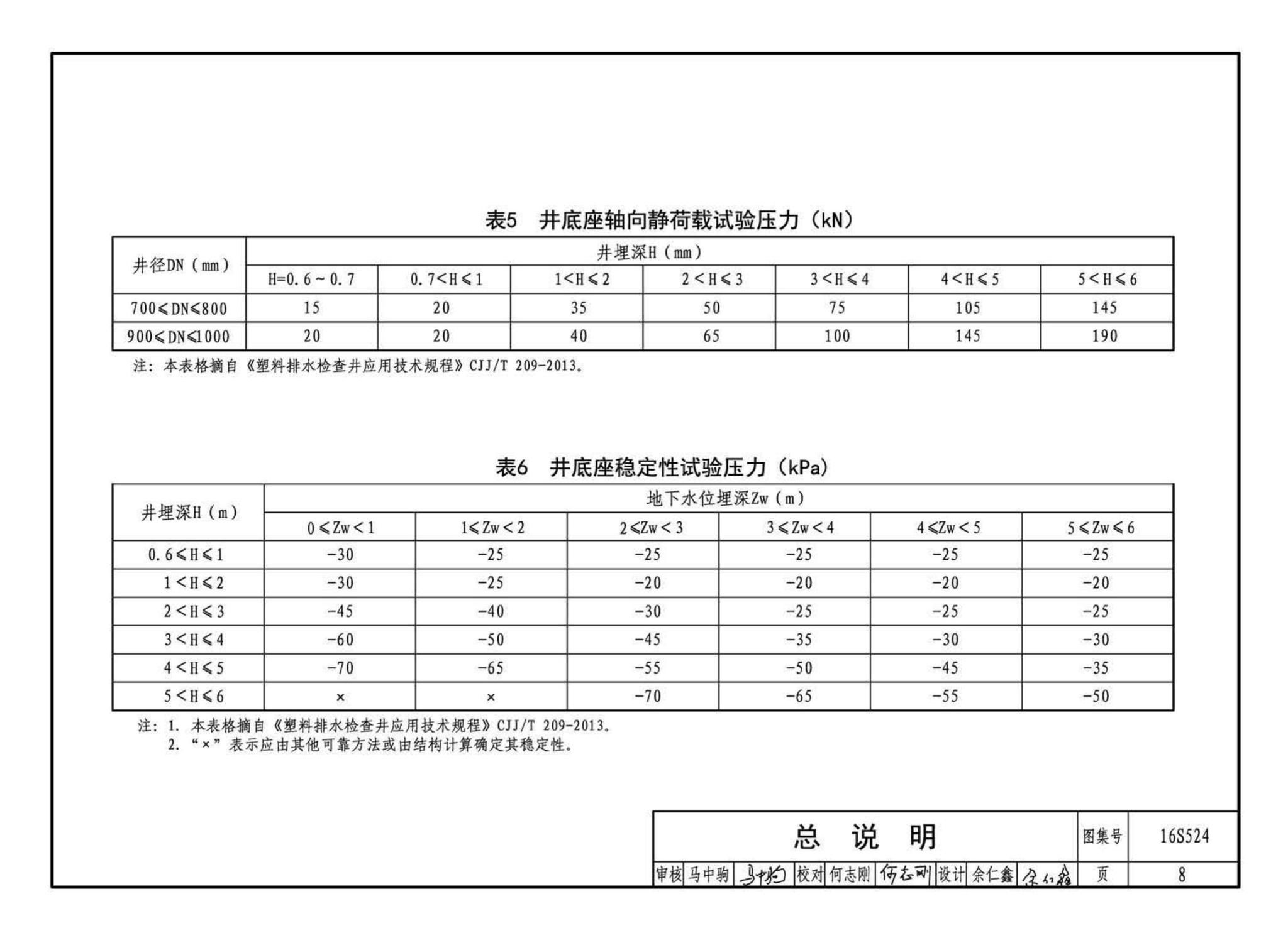 16S524--塑料排水检查井-井筒直径Φ700～Φ1000