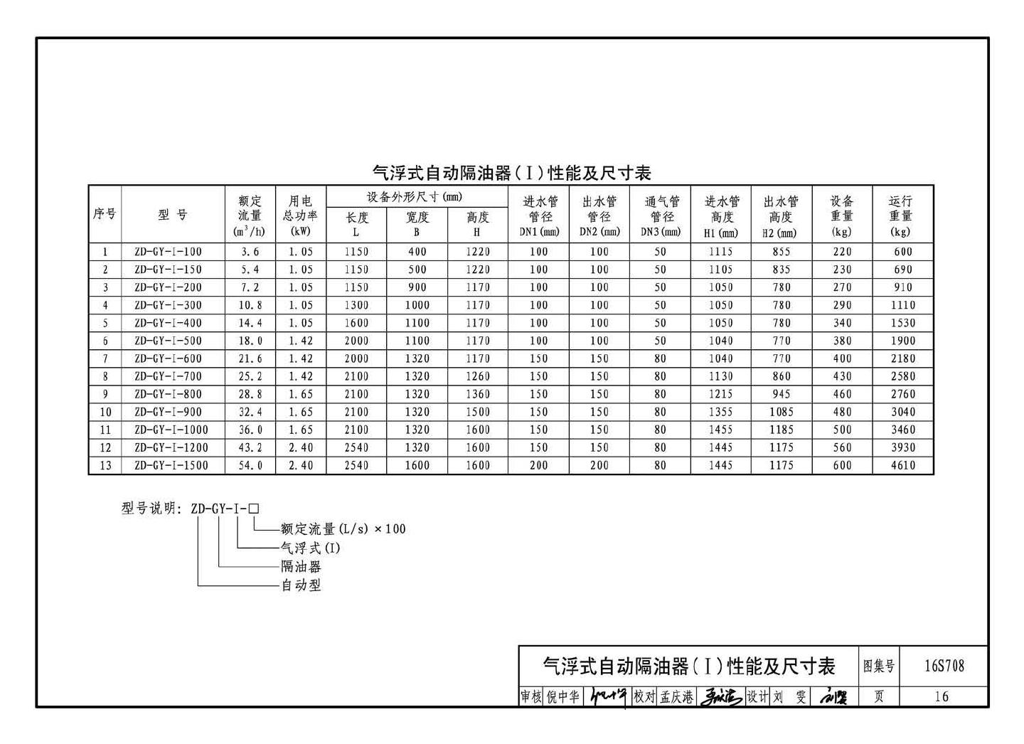 16S708--餐饮废水隔油设备选用与安装