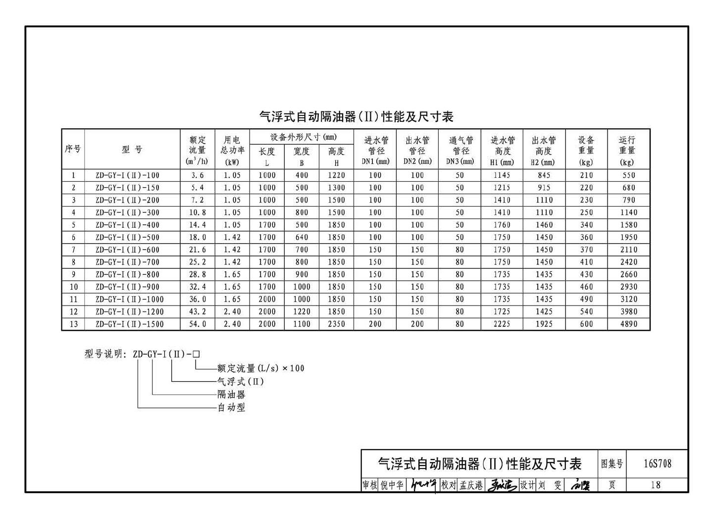 16S708--餐饮废水隔油设备选用与安装