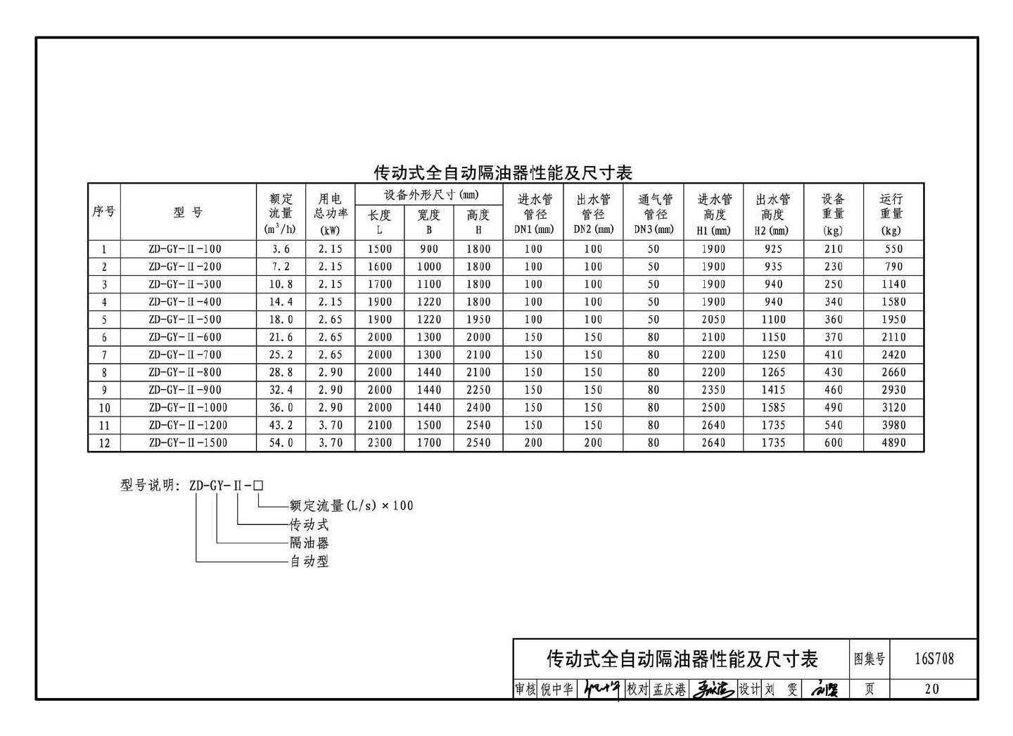 16S708--餐饮废水隔油设备选用与安装