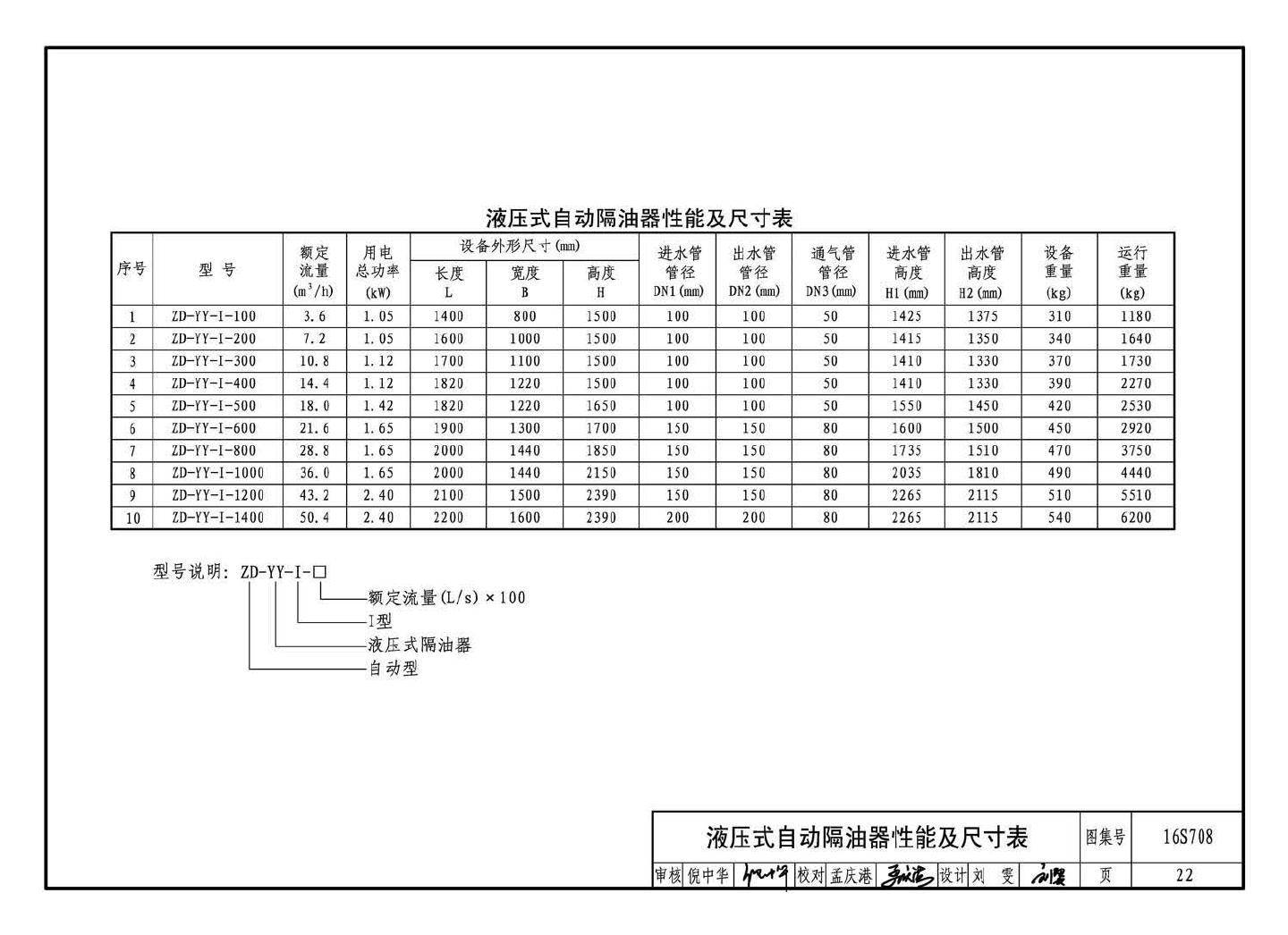 16S708--餐饮废水隔油设备选用与安装