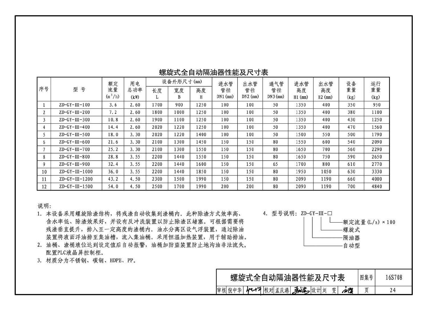 16S708--餐饮废水隔油设备选用与安装