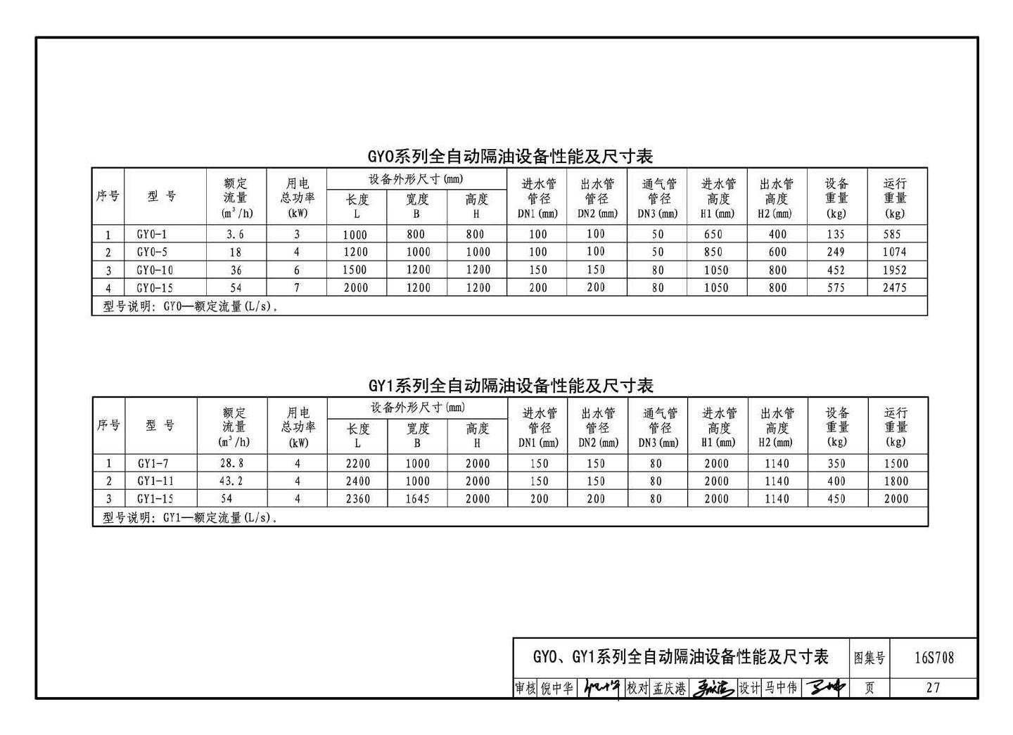 16S708--餐饮废水隔油设备选用与安装