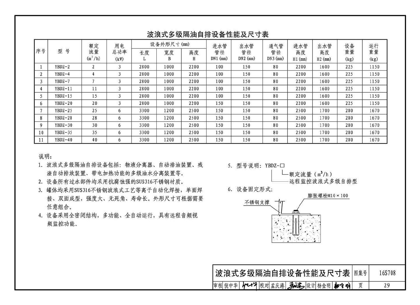 16S708--餐饮废水隔油设备选用与安装