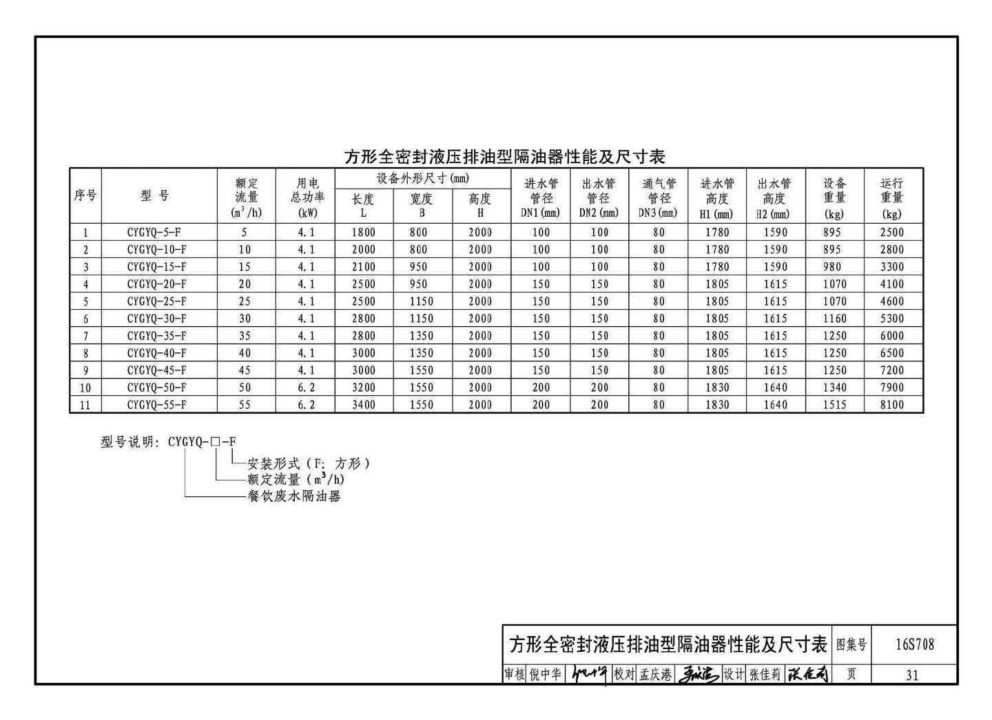 16S708--餐饮废水隔油设备选用与安装