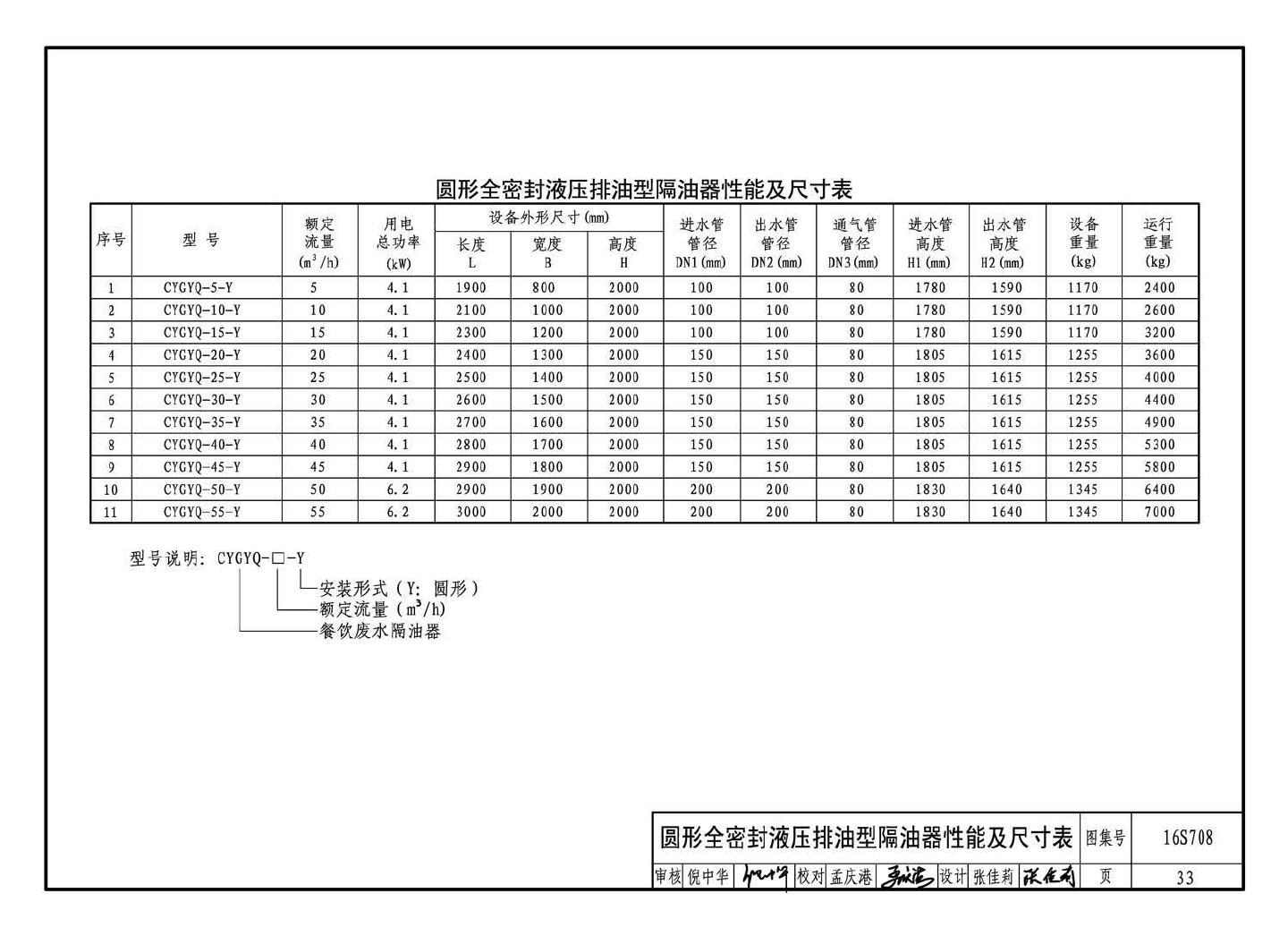 16S708--餐饮废水隔油设备选用与安装