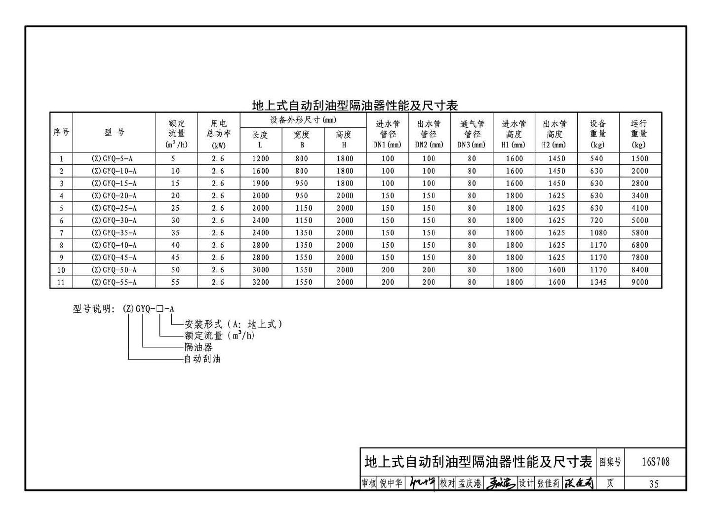 16S708--餐饮废水隔油设备选用与安装