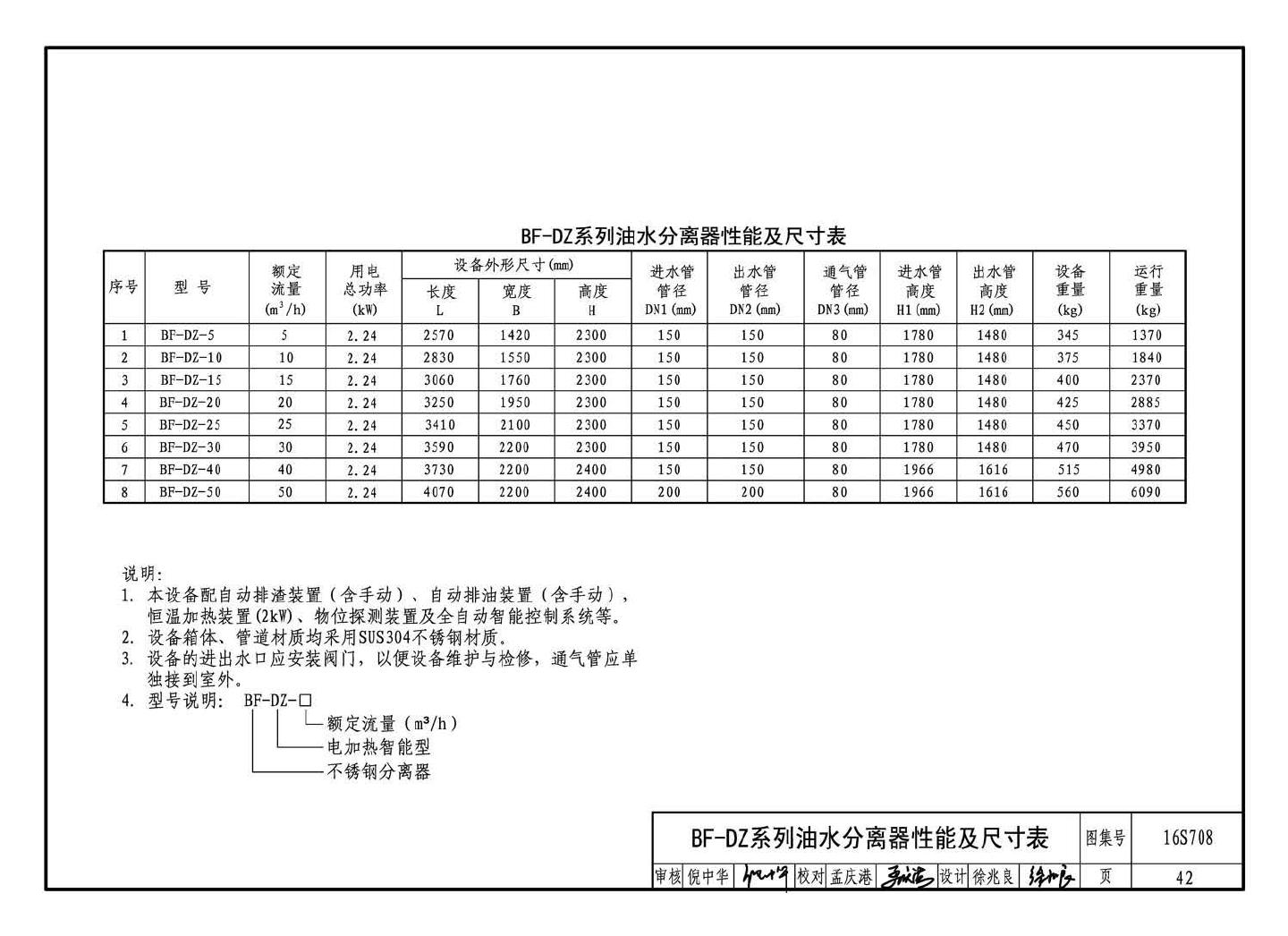 16S708--餐饮废水隔油设备选用与安装