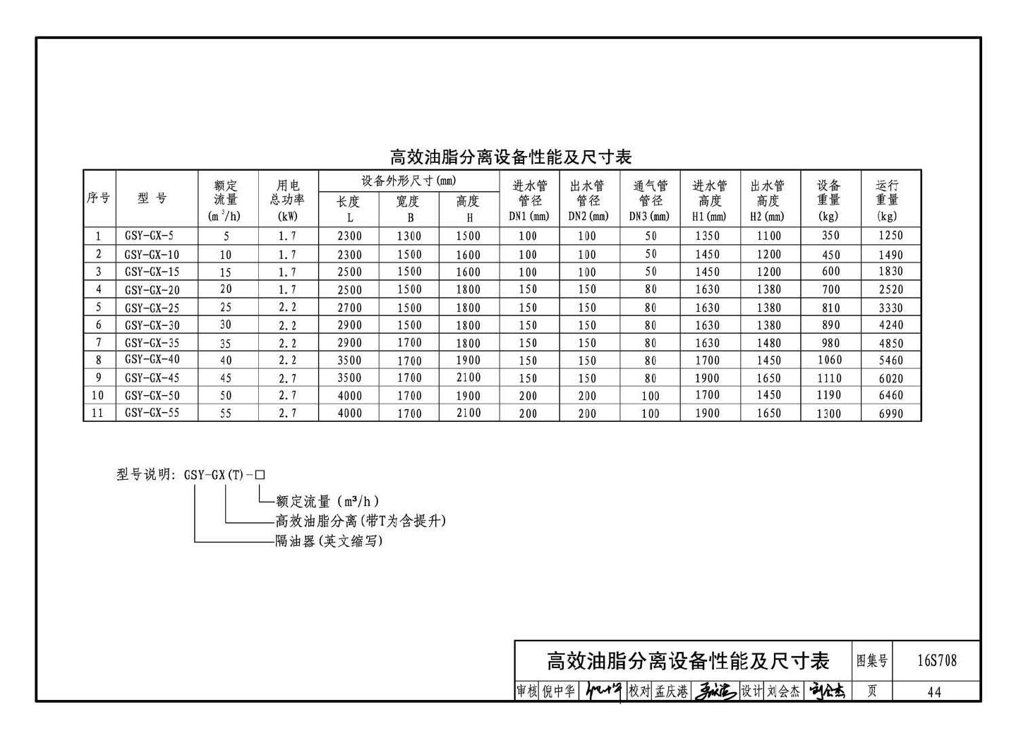 16S708--餐饮废水隔油设备选用与安装