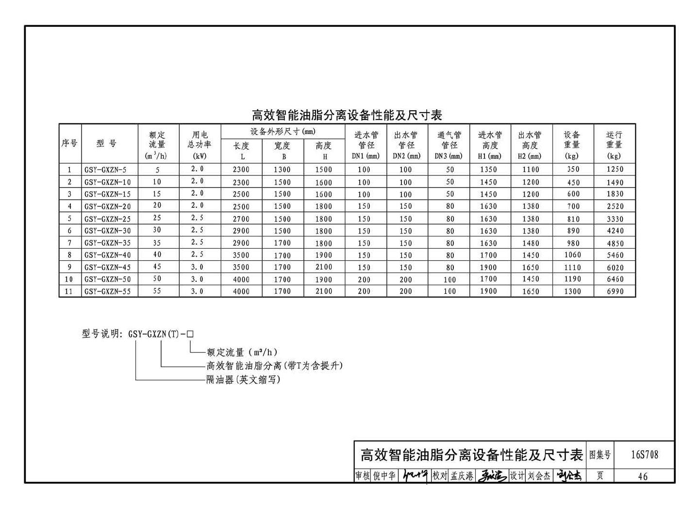 16S708--餐饮废水隔油设备选用与安装