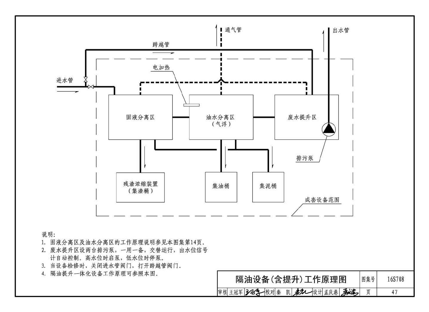 16S708--餐饮废水隔油设备选用与安装