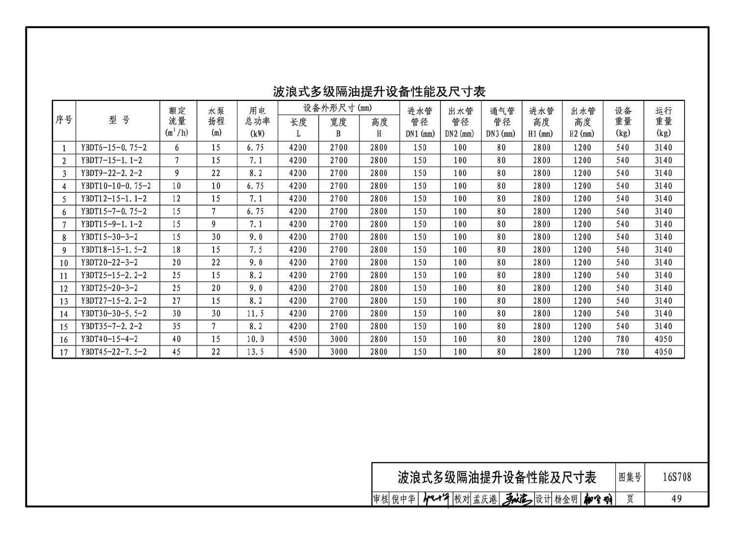 16S708--餐饮废水隔油设备选用与安装