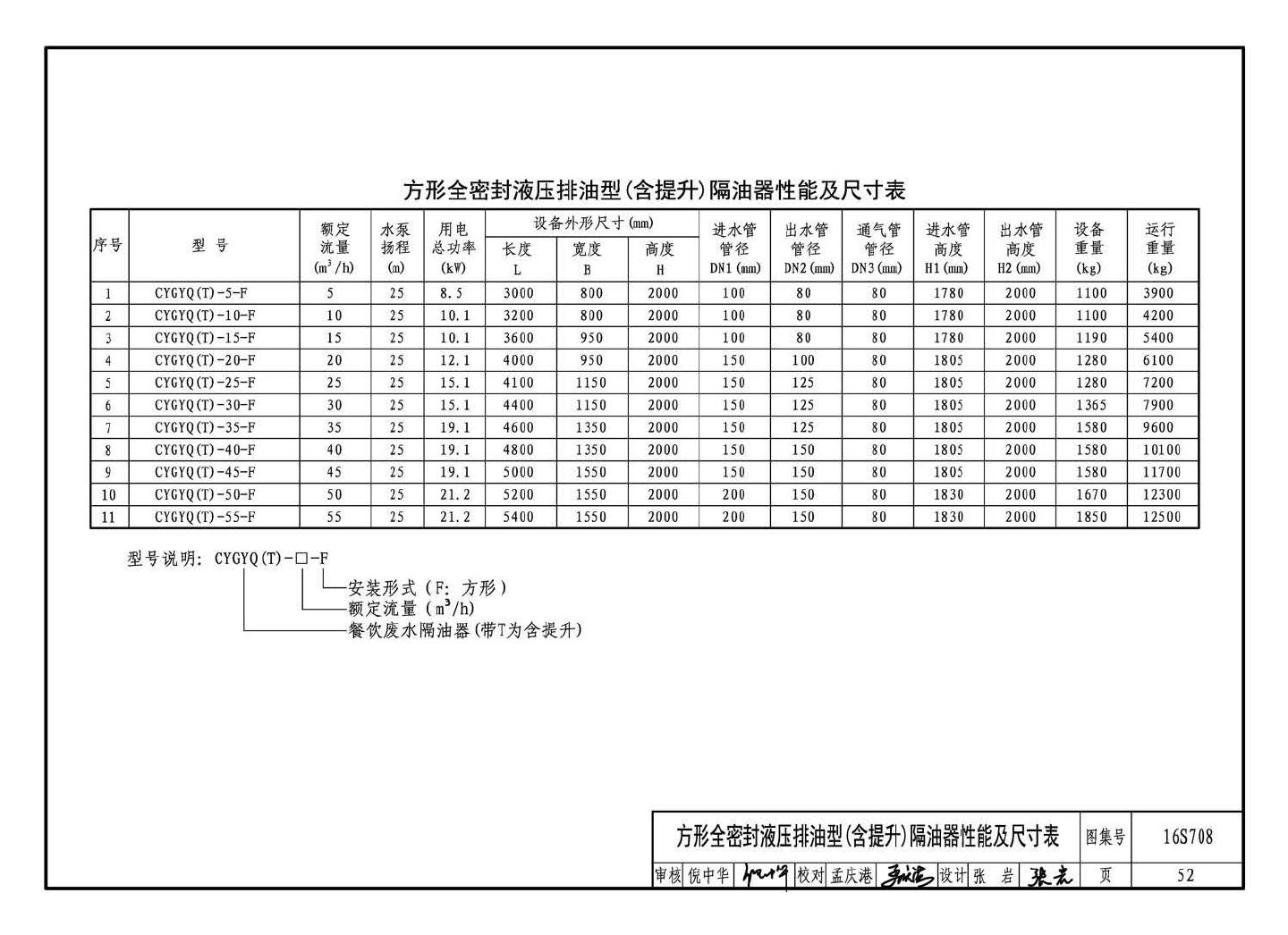 16S708--餐饮废水隔油设备选用与安装