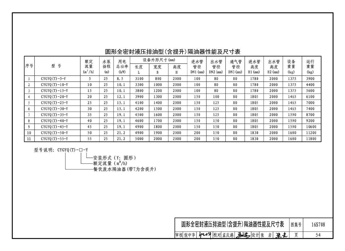 16S708--餐饮废水隔油设备选用与安装