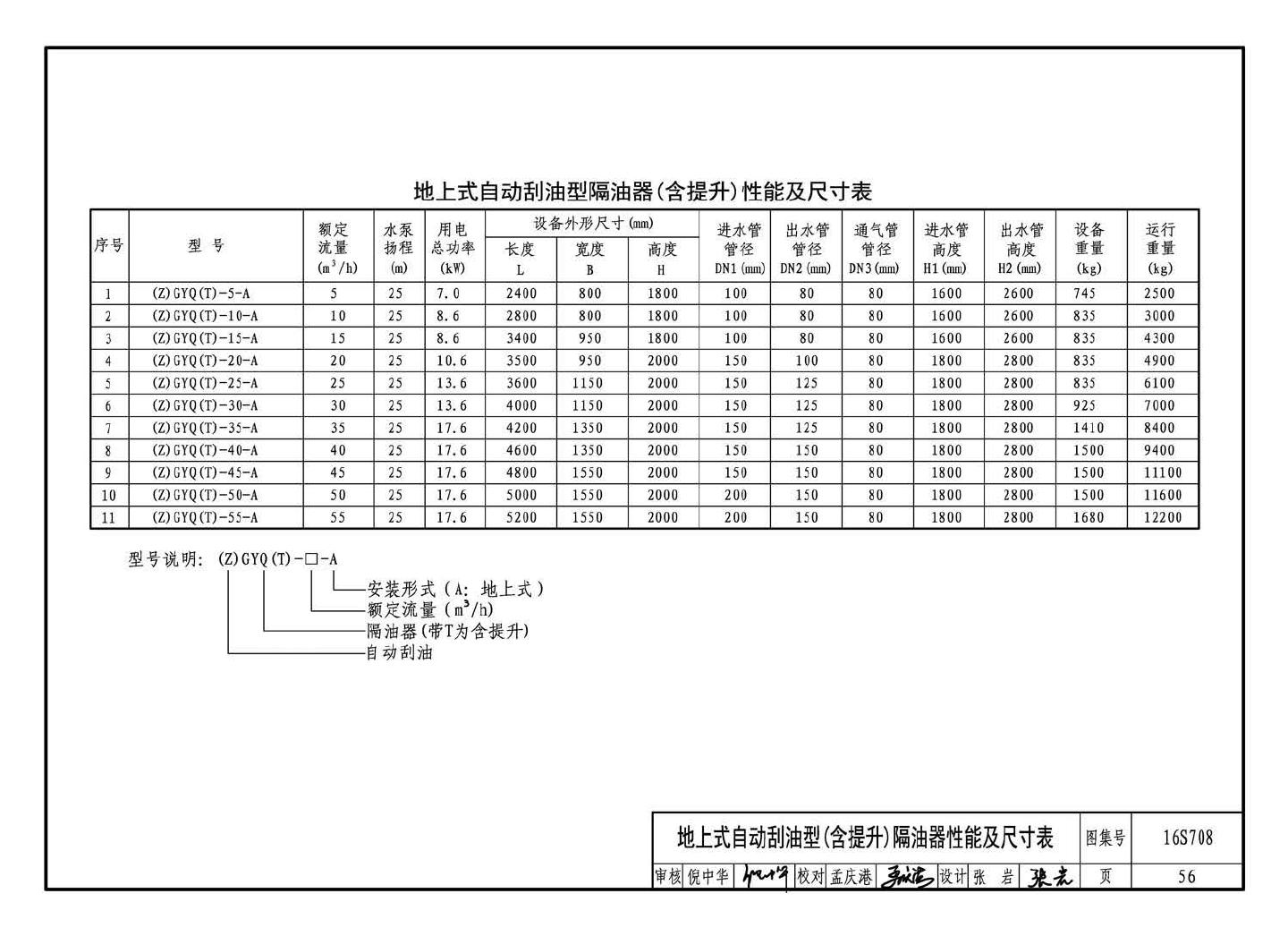 16S708--餐饮废水隔油设备选用与安装