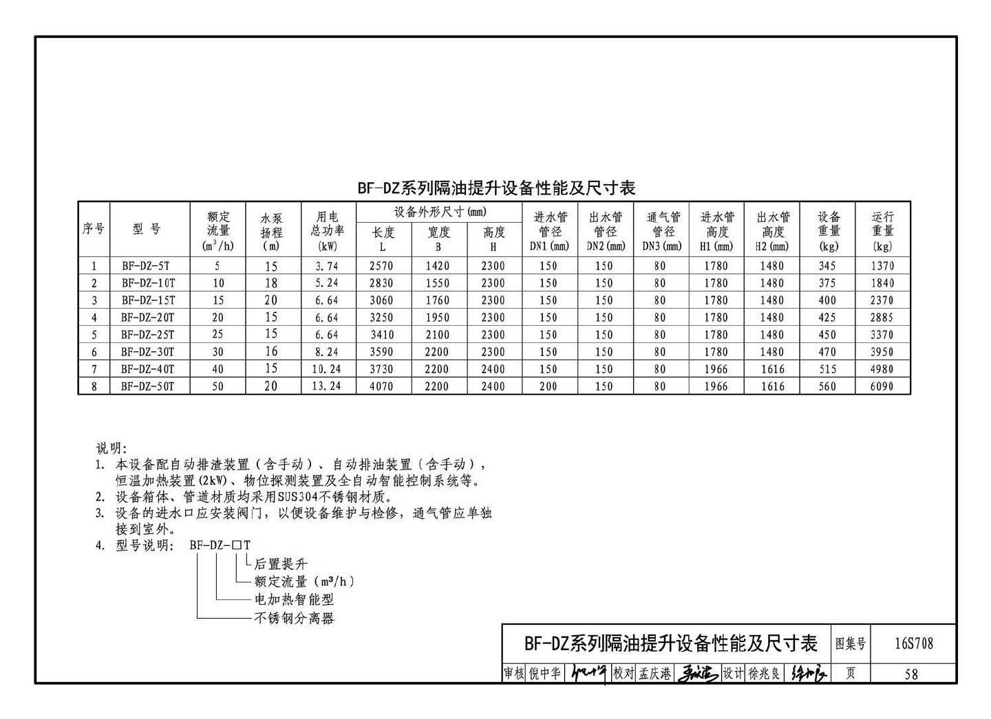 16S708--餐饮废水隔油设备选用与安装