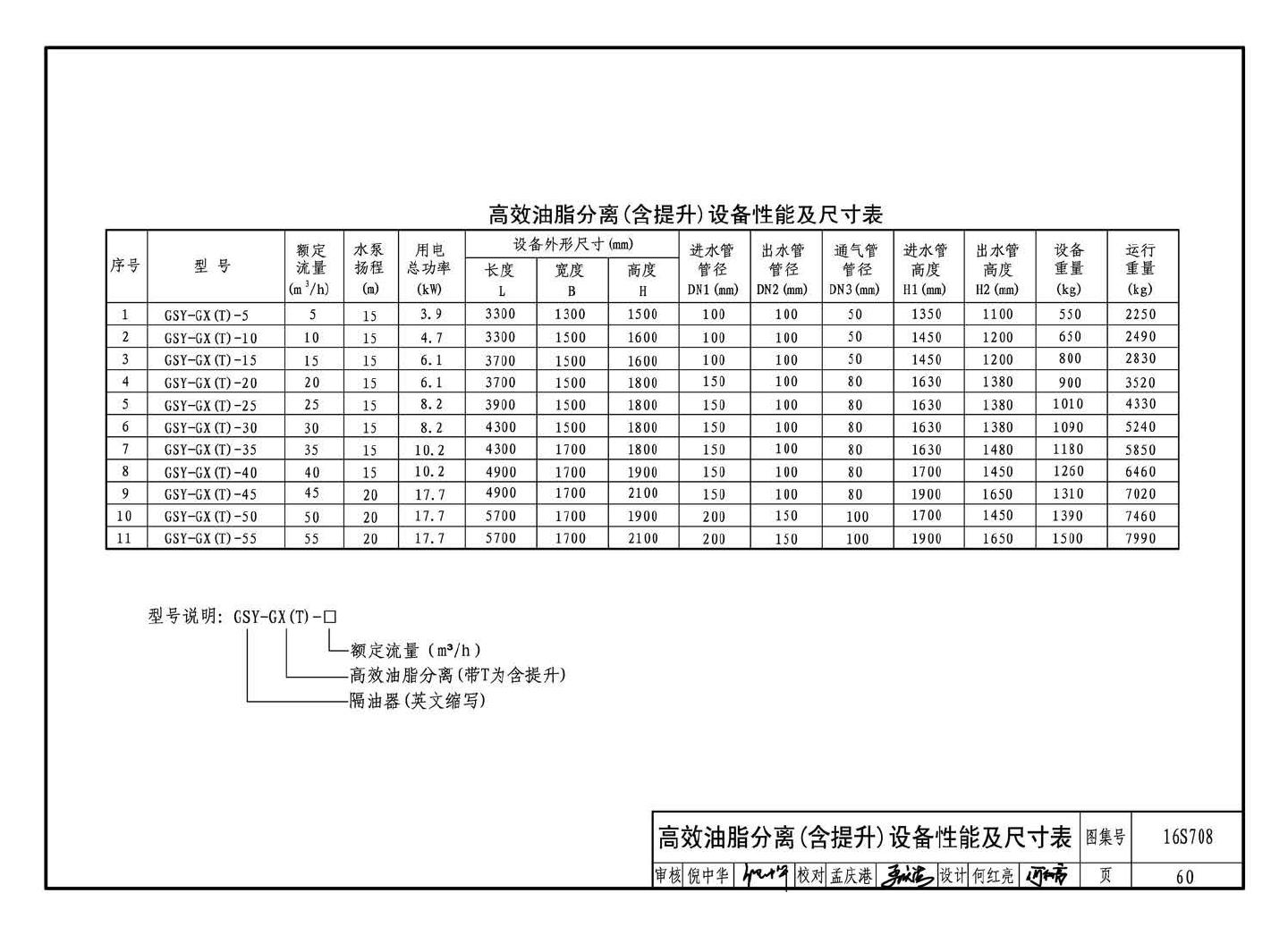 16S708--餐饮废水隔油设备选用与安装