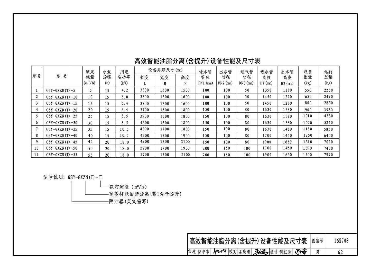 16S708--餐饮废水隔油设备选用与安装