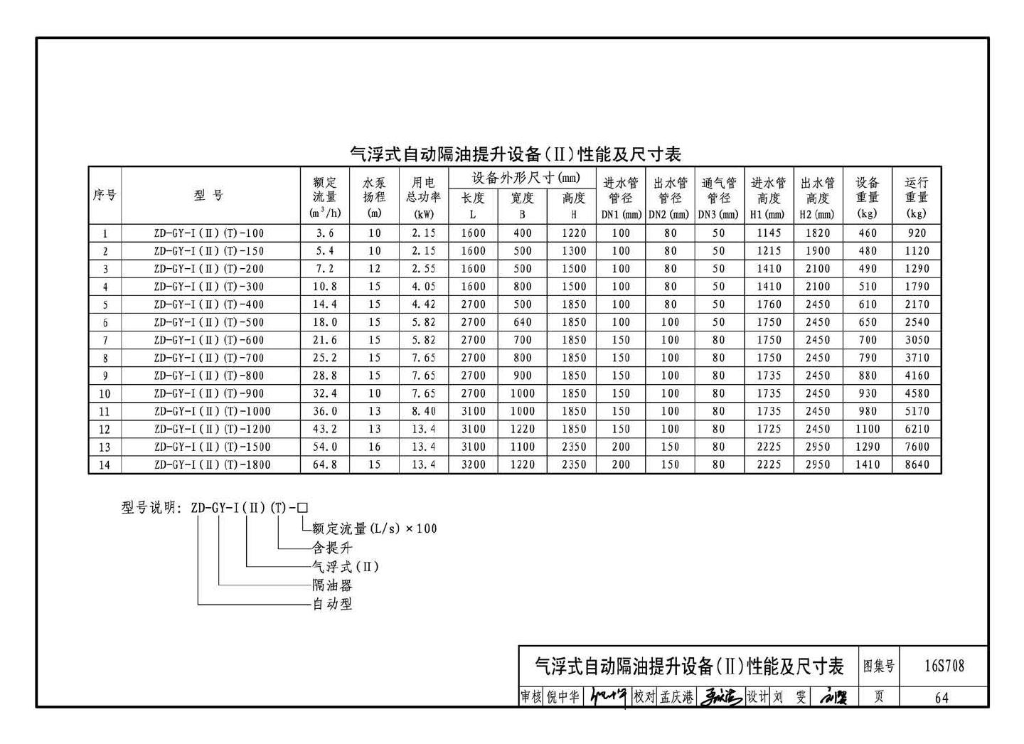 16S708--餐饮废水隔油设备选用与安装