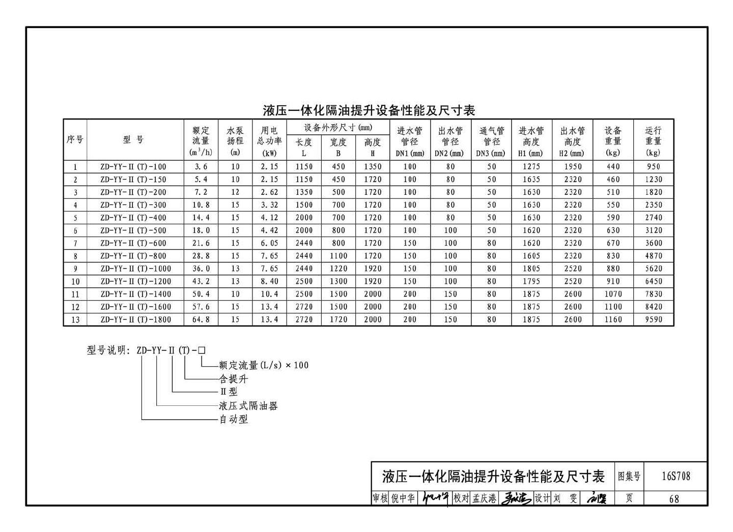 16S708--餐饮废水隔油设备选用与安装