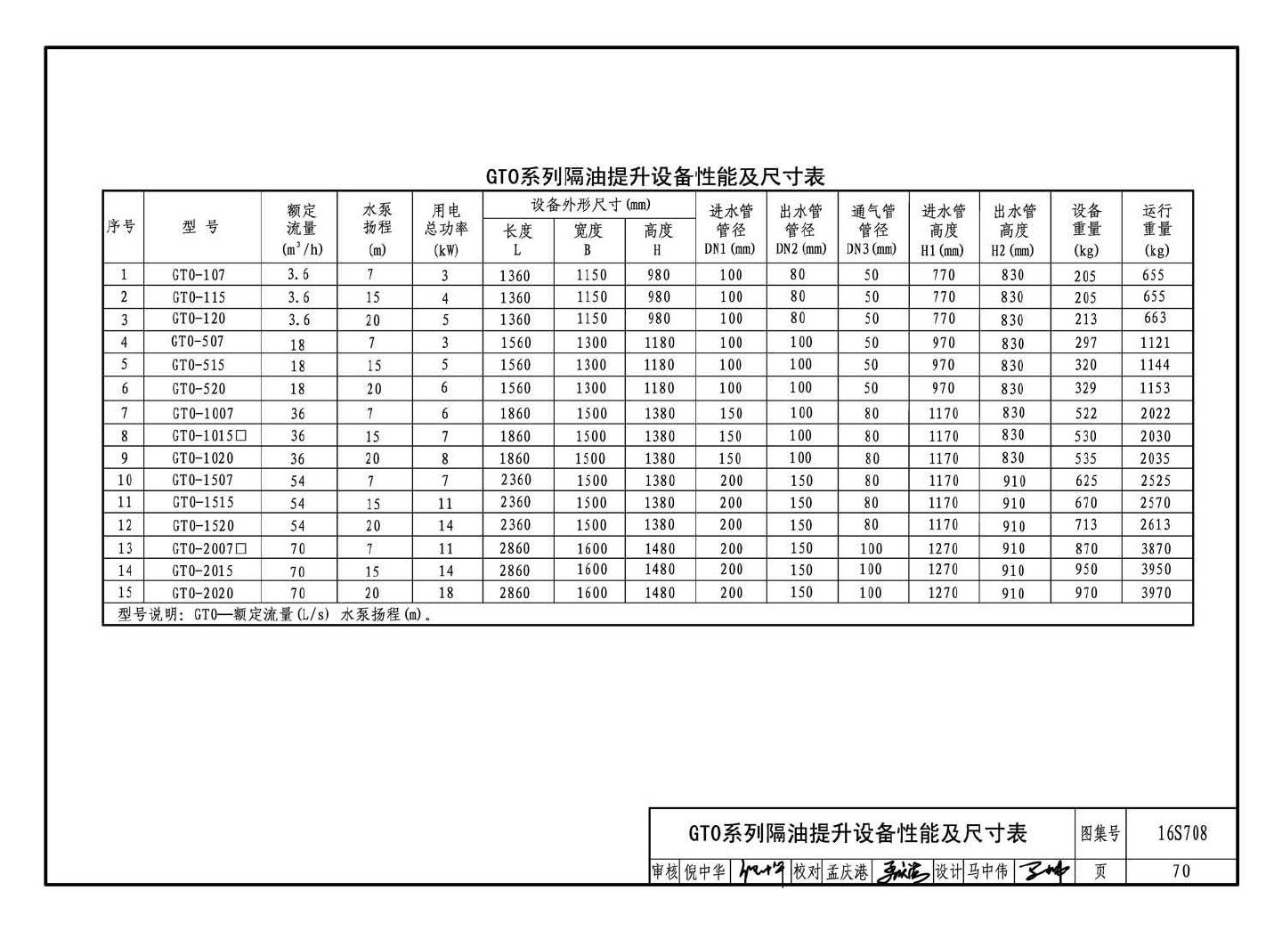 16S708--餐饮废水隔油设备选用与安装