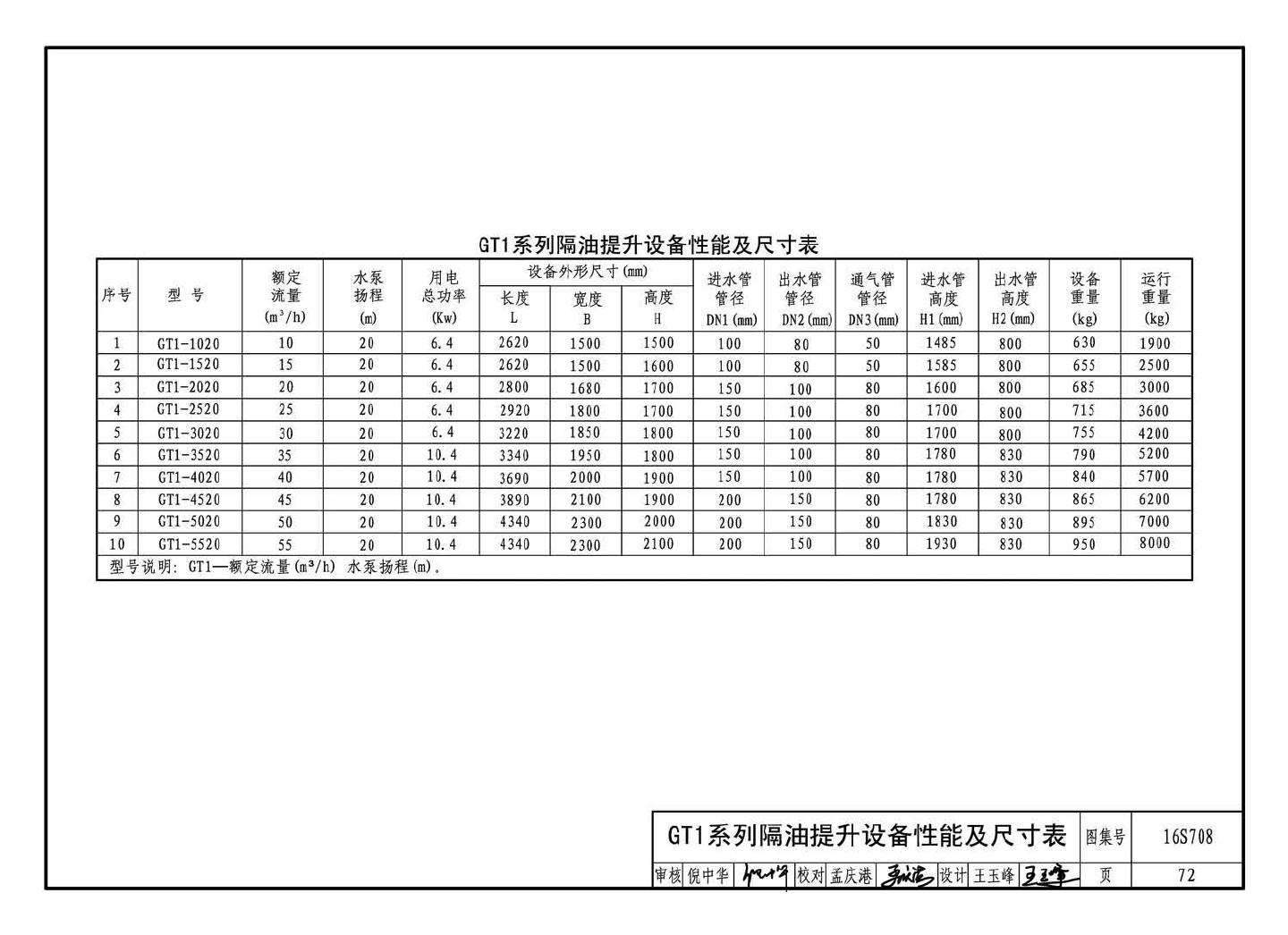 16S708--餐饮废水隔油设备选用与安装