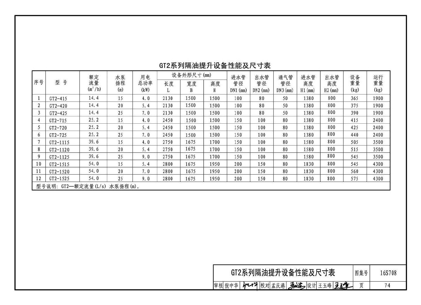 16S708--餐饮废水隔油设备选用与安装