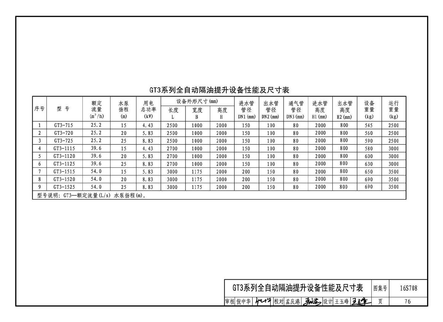 16S708--餐饮废水隔油设备选用与安装