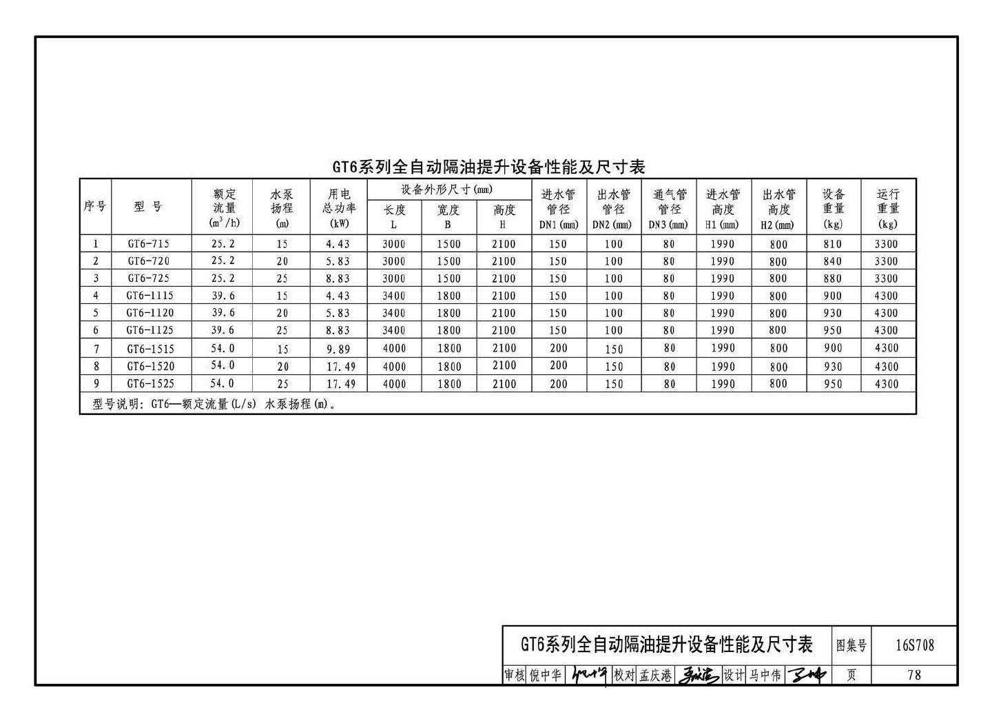 16S708--餐饮废水隔油设备选用与安装