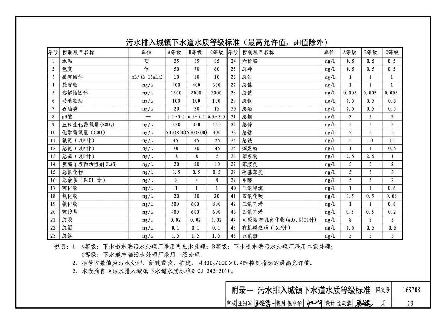 16S708--餐饮废水隔油设备选用与安装