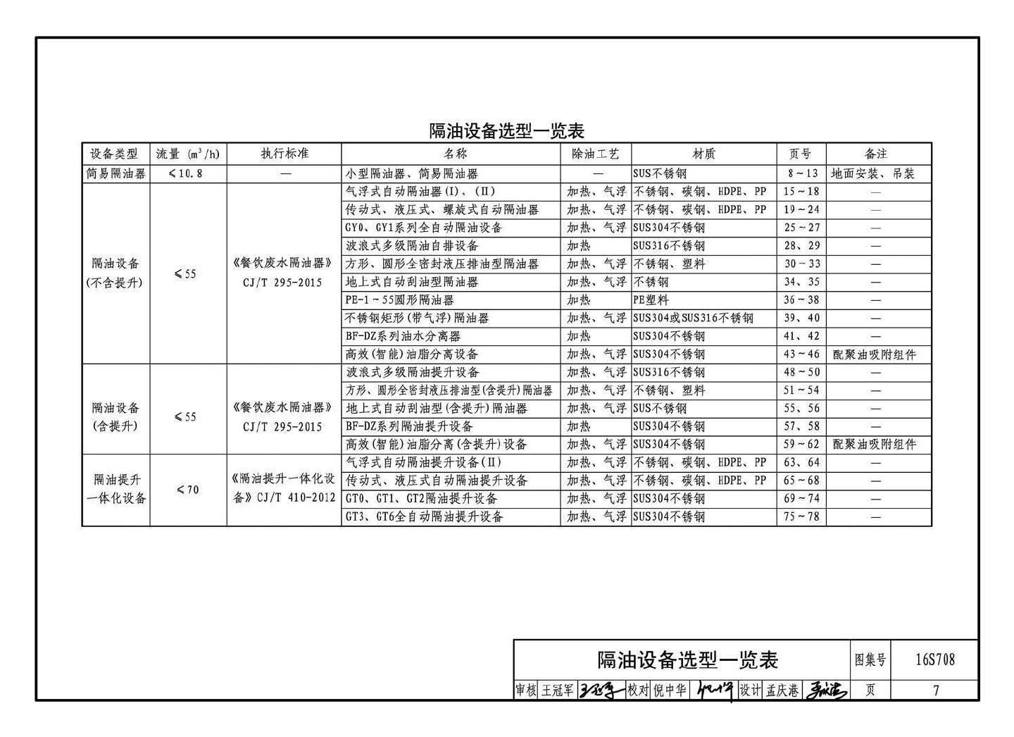 16S708--餐饮废水隔油设备选用与安装