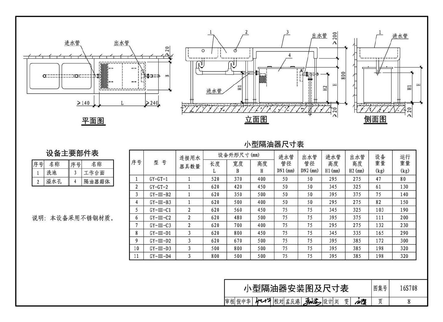 16S708--餐饮废水隔油设备选用与安装