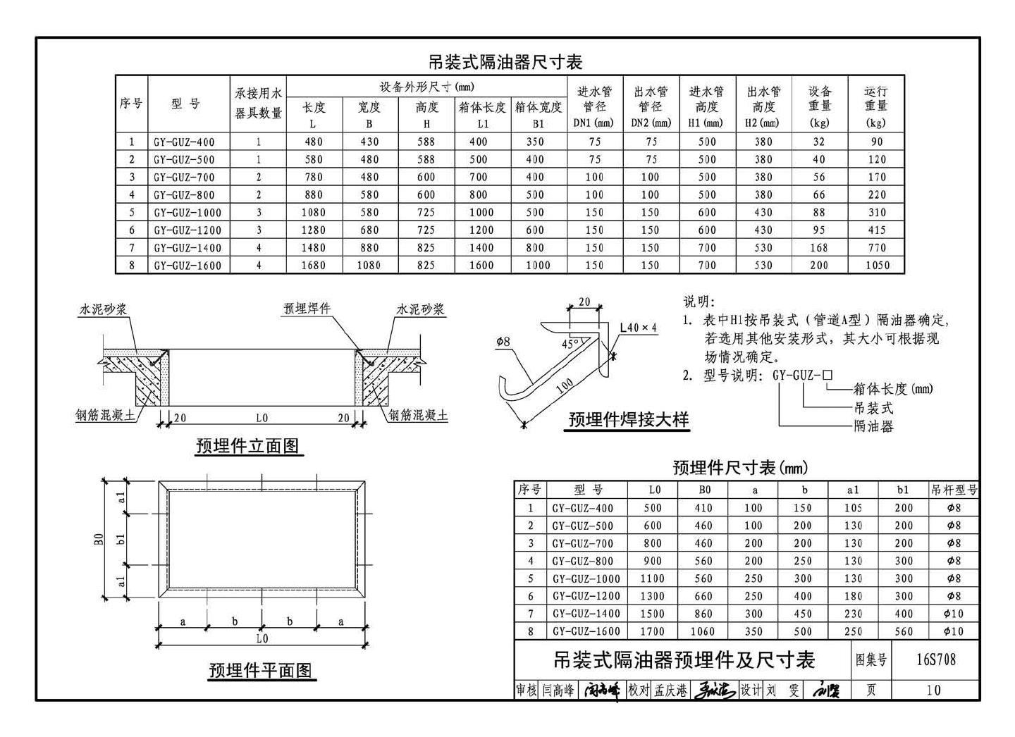 16S708--餐饮废水隔油设备选用与安装